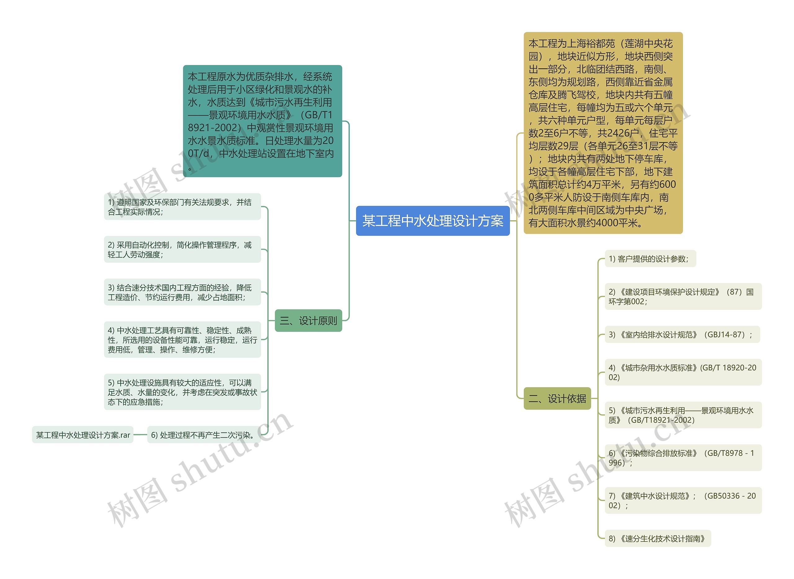 某工程中水处理设计方案思维导图