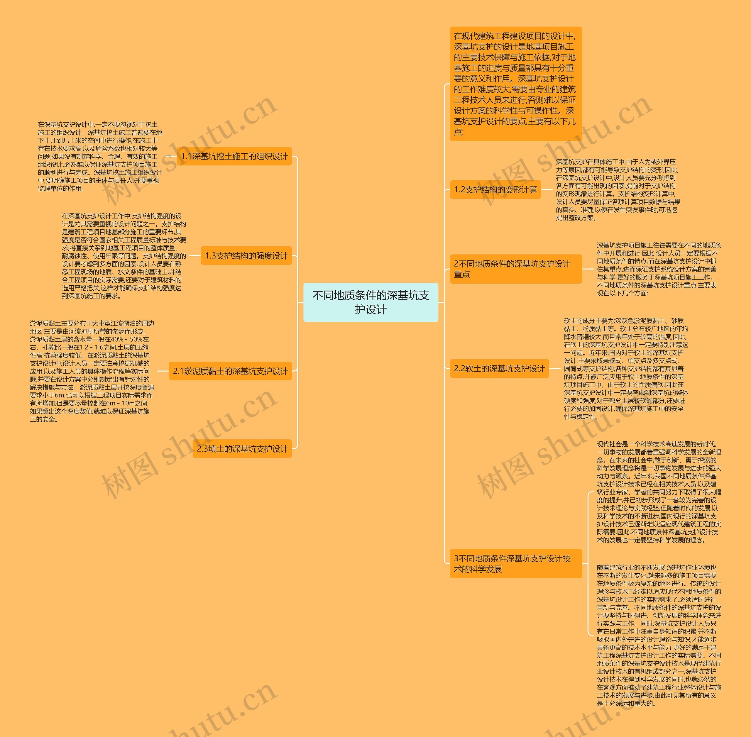 不同地质条件的深基坑支护设计思维导图