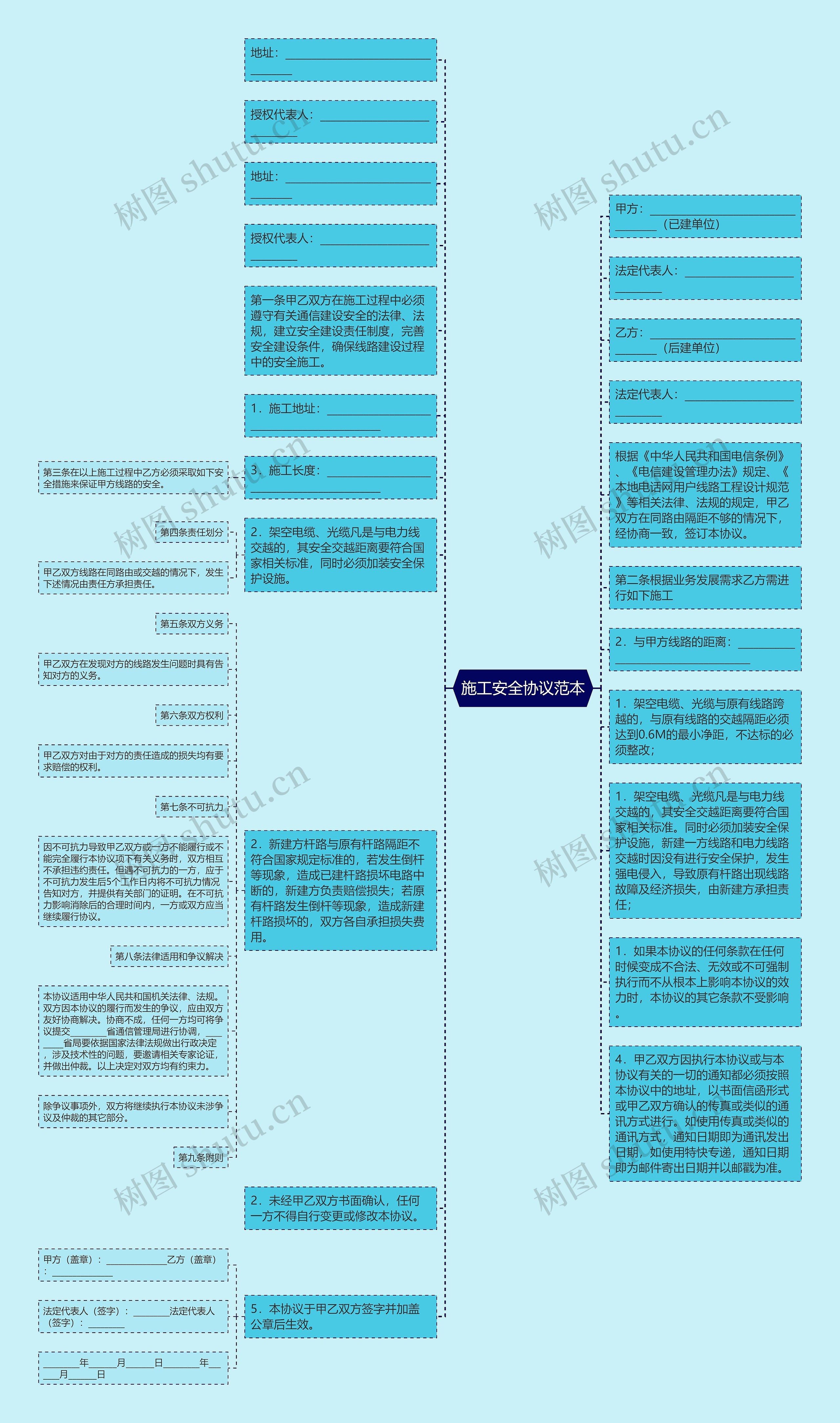 施工安全协议范本思维导图