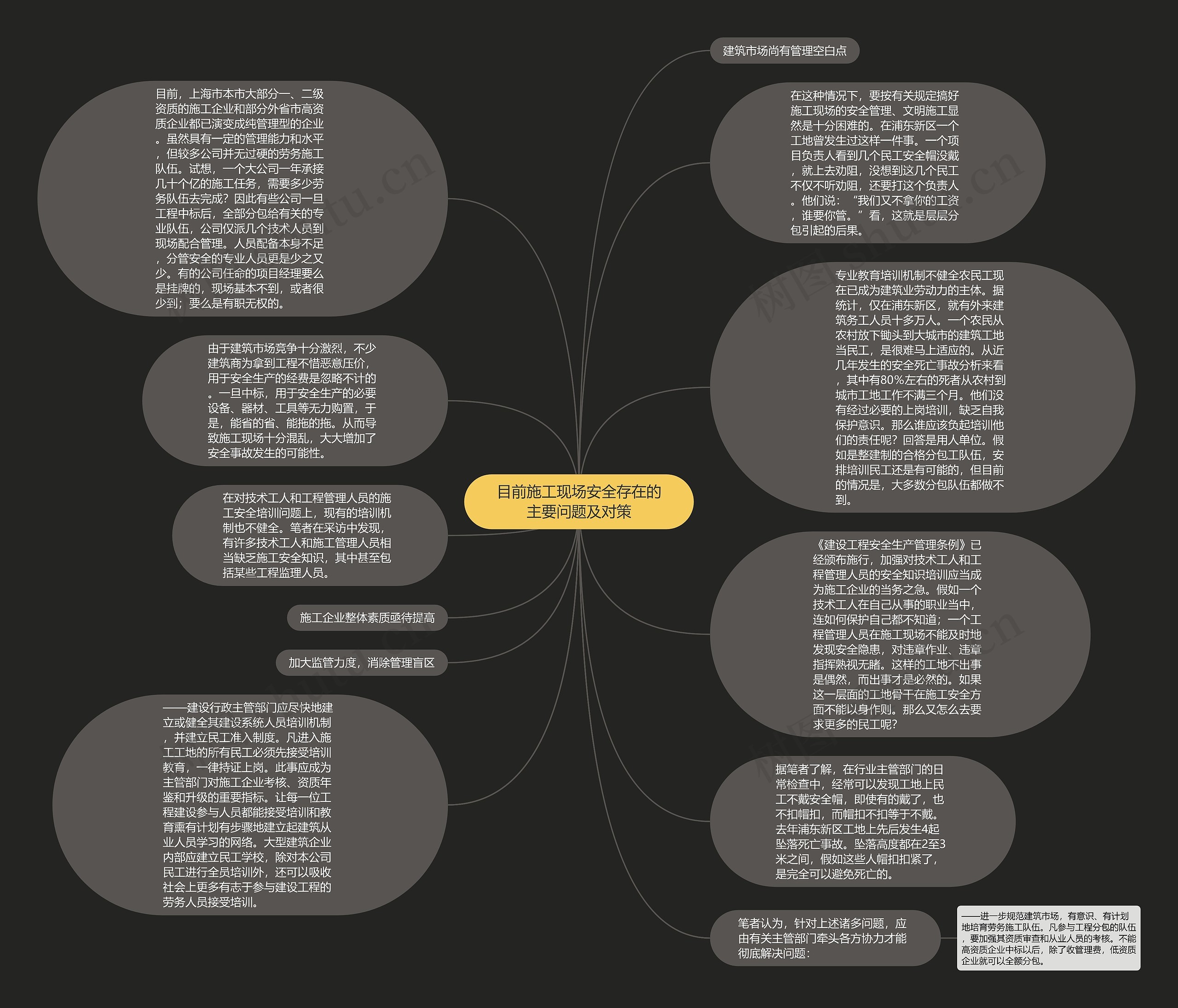 目前施工现场安全存在的主要问题及对策思维导图