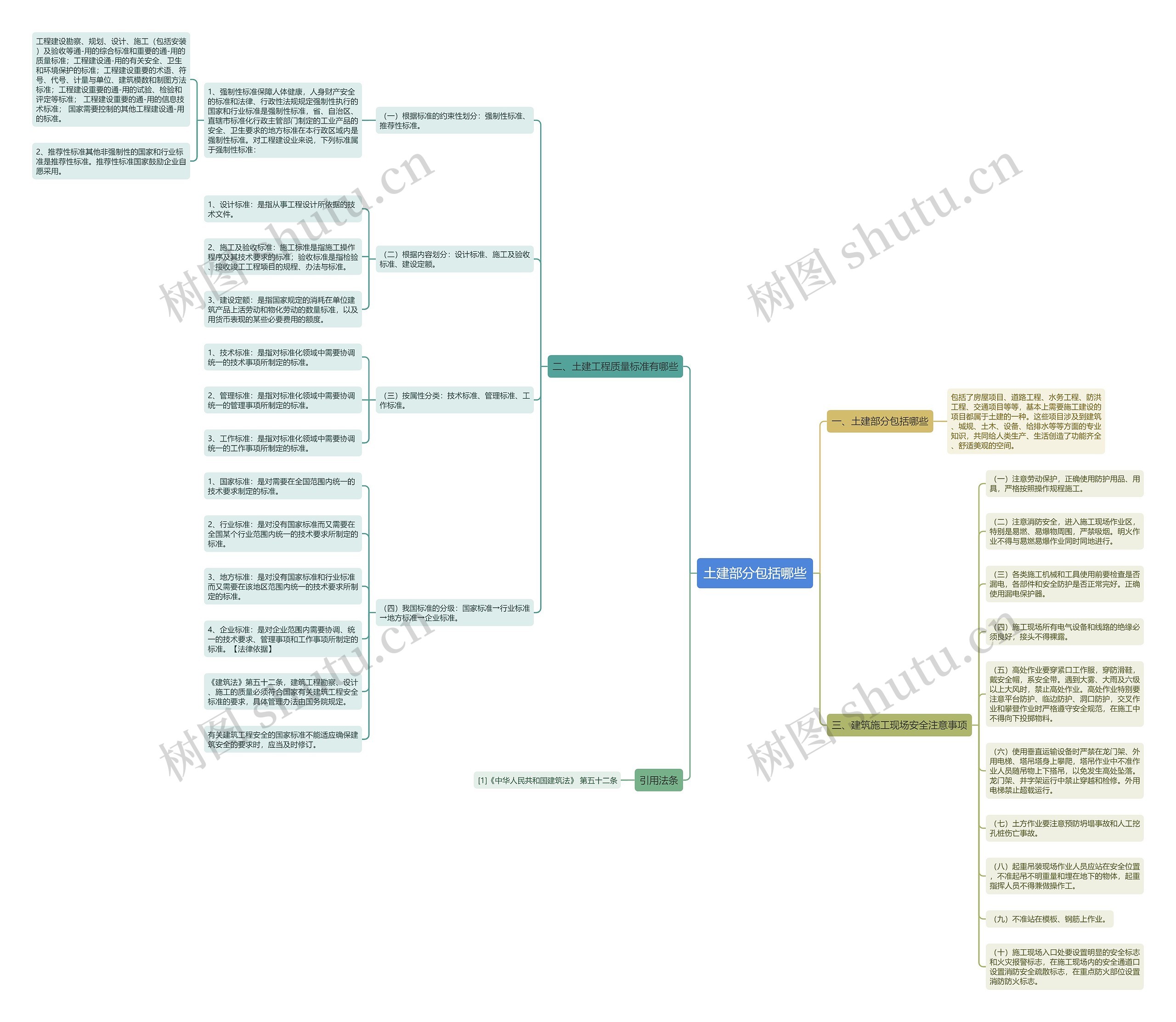 土建部分包括哪些 土建部分包括哪些