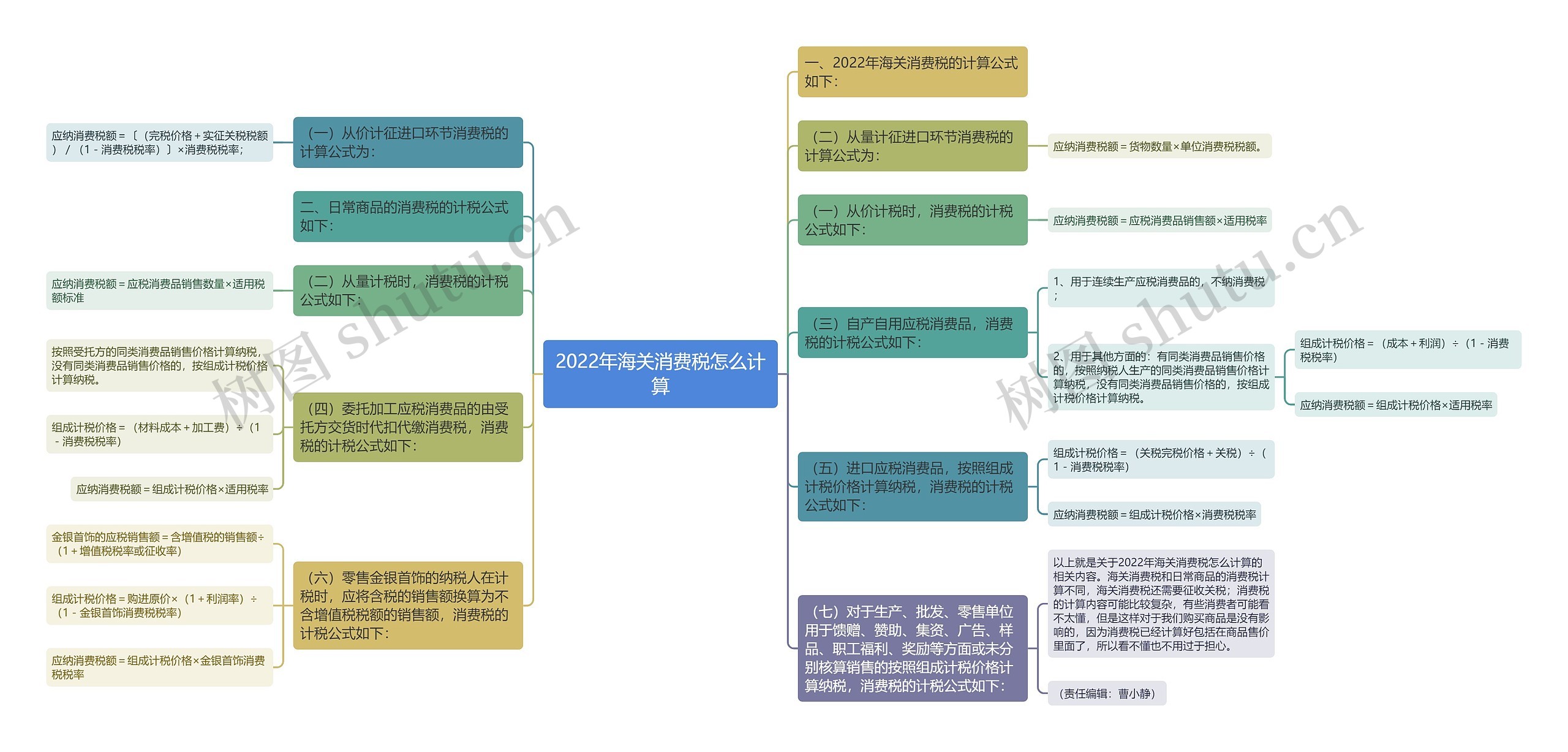 2022年海关消费税怎么计算