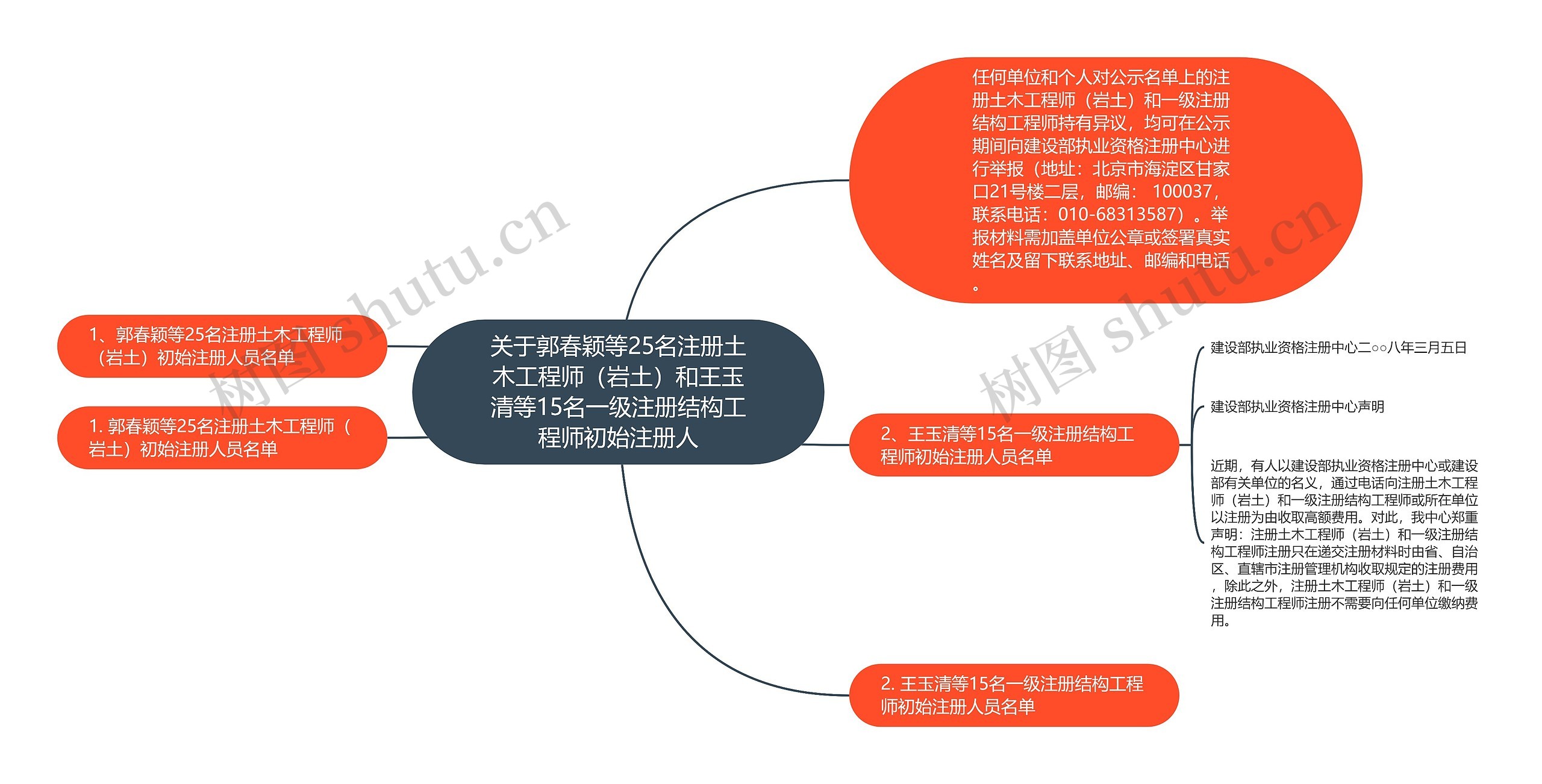关于郭春颖等25名注册土木工程师(岩土)和王玉清等15名一级注册结构工程师初始注册人 关于郭春颖等25名注册土木工程师(岩土)和王玉清等15名一级注册结构工程师初始注册人
