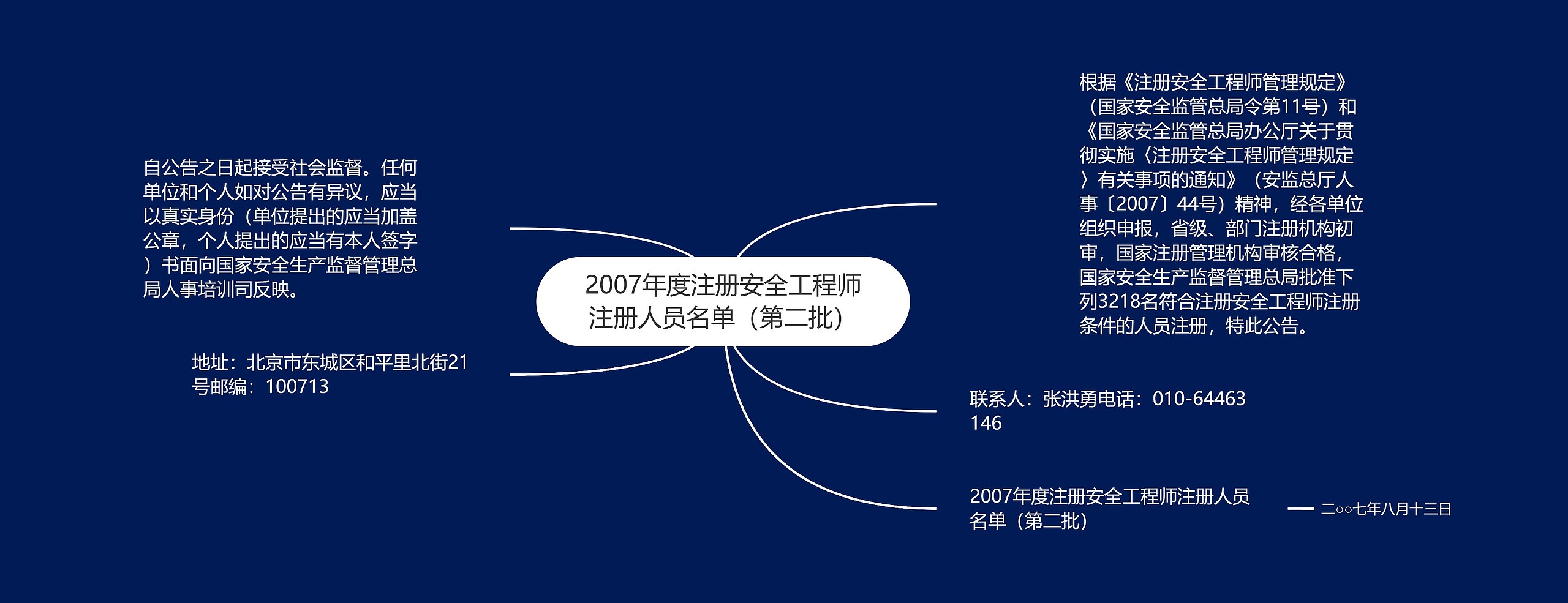 2007年度注册安全工程师注册人员名单（第二批）