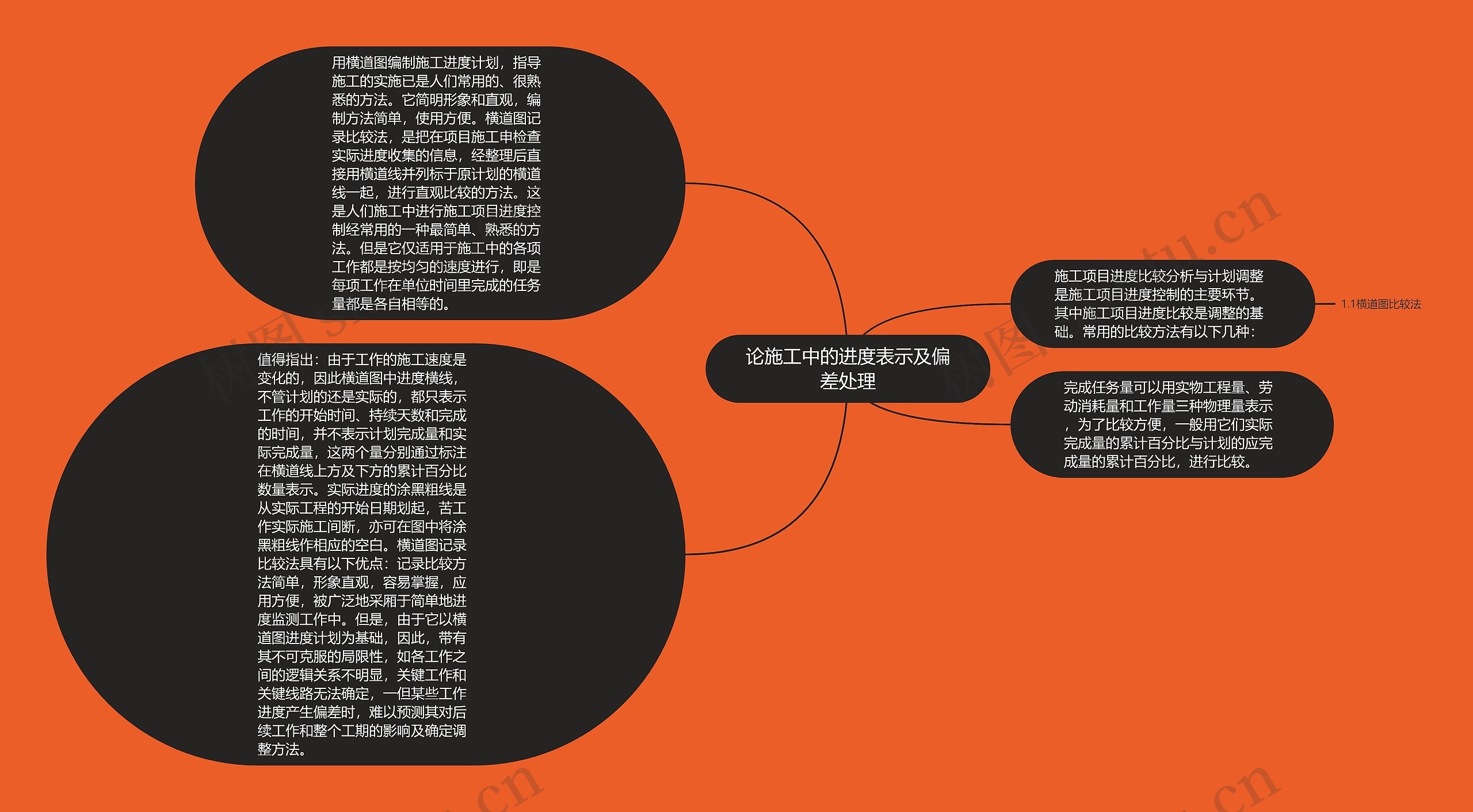 论施工中的进度表示及偏差处理