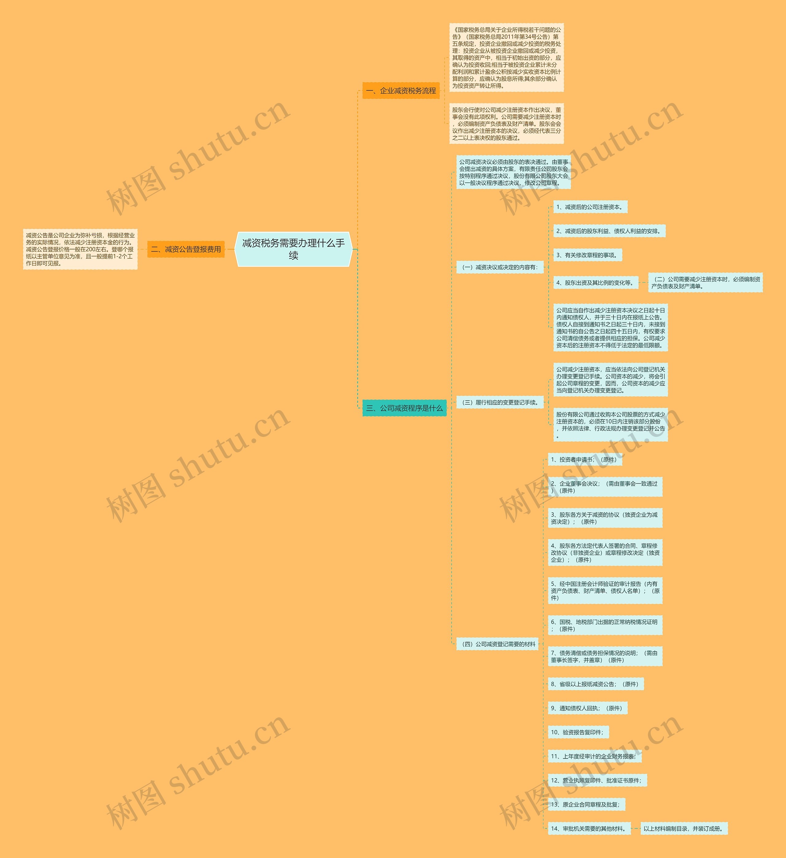 减资税务需要办理什么手续思维导图