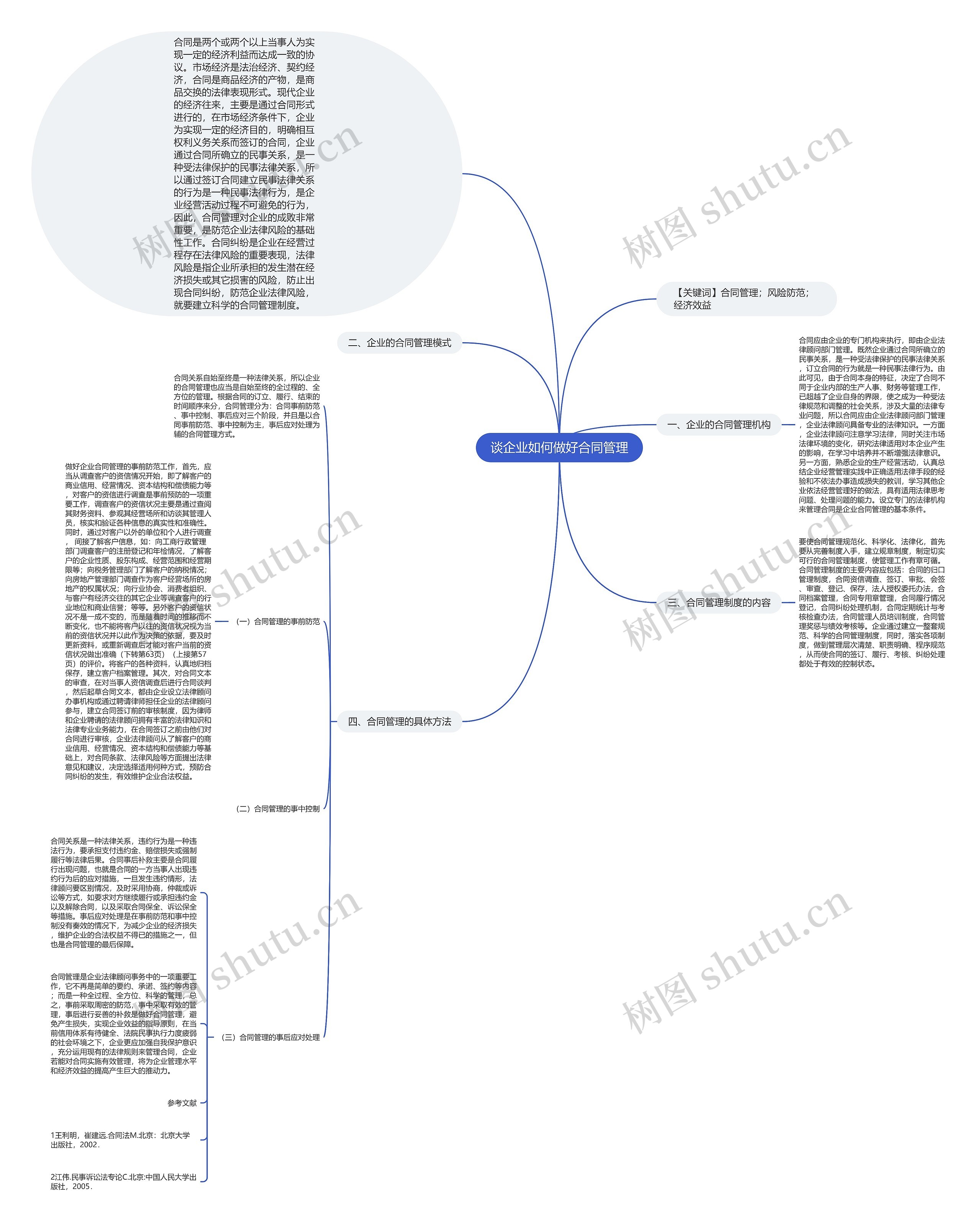 谈企业如何做好合同管理思维导图