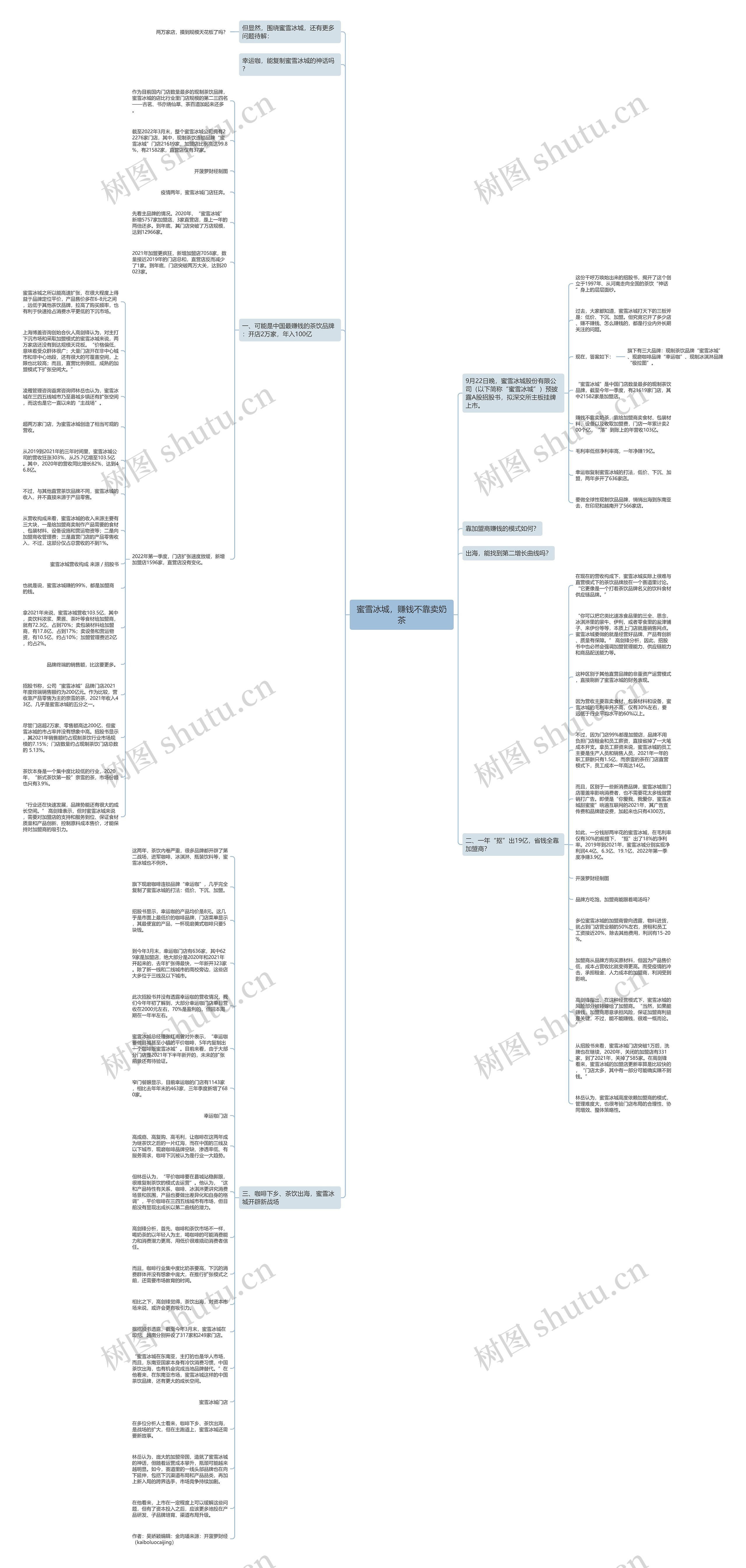 蜜雪冰城，赚钱不靠卖奶茶思维导图