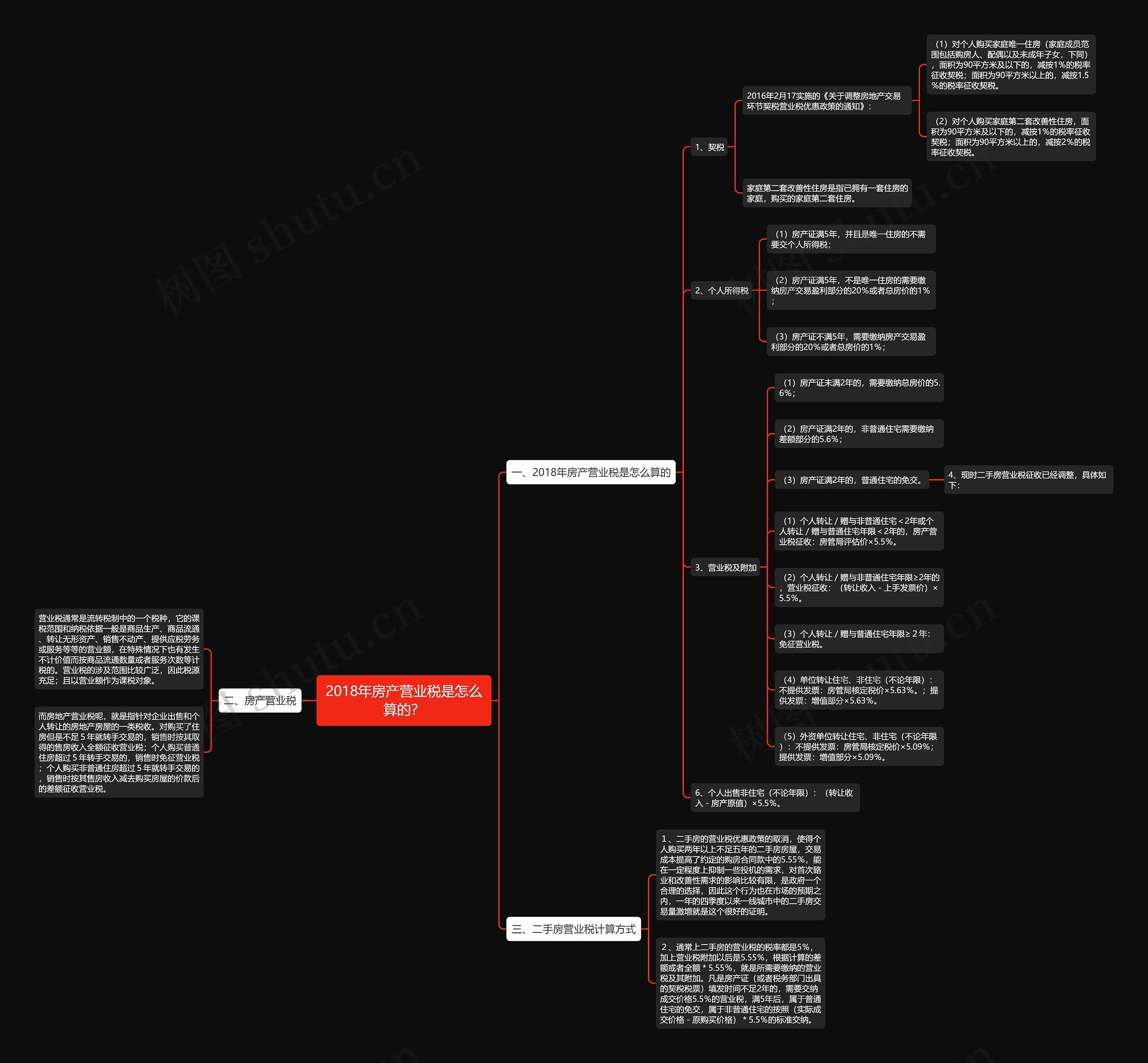 2018年房产营业税是怎么算的？思维导图