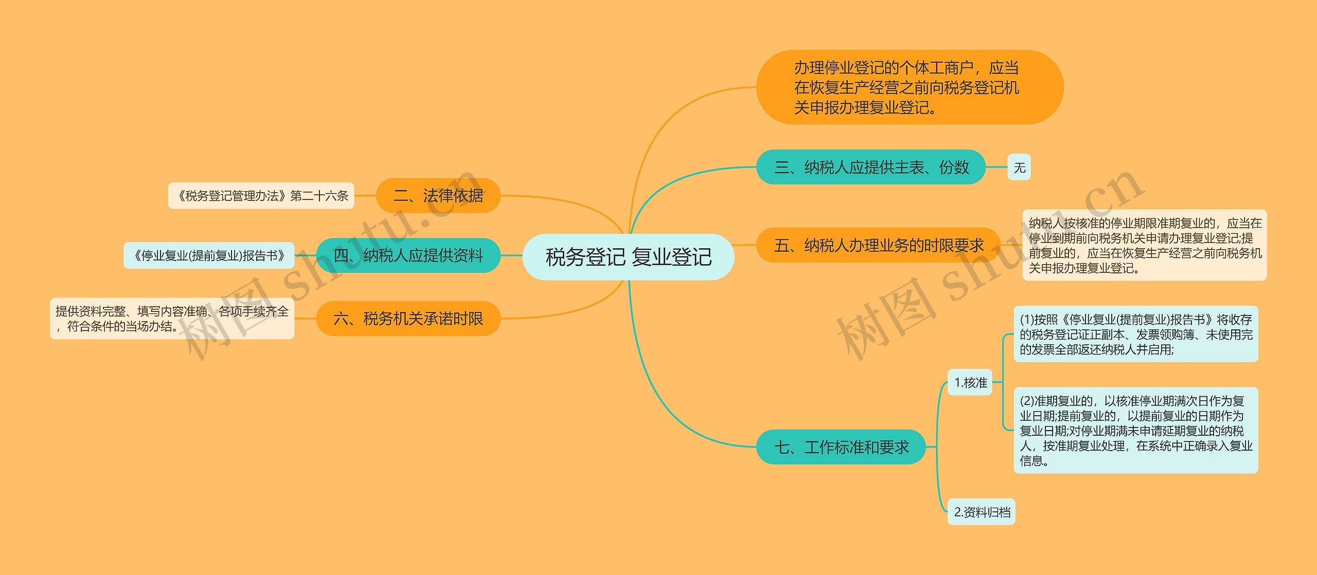 税务登记 复业登记
