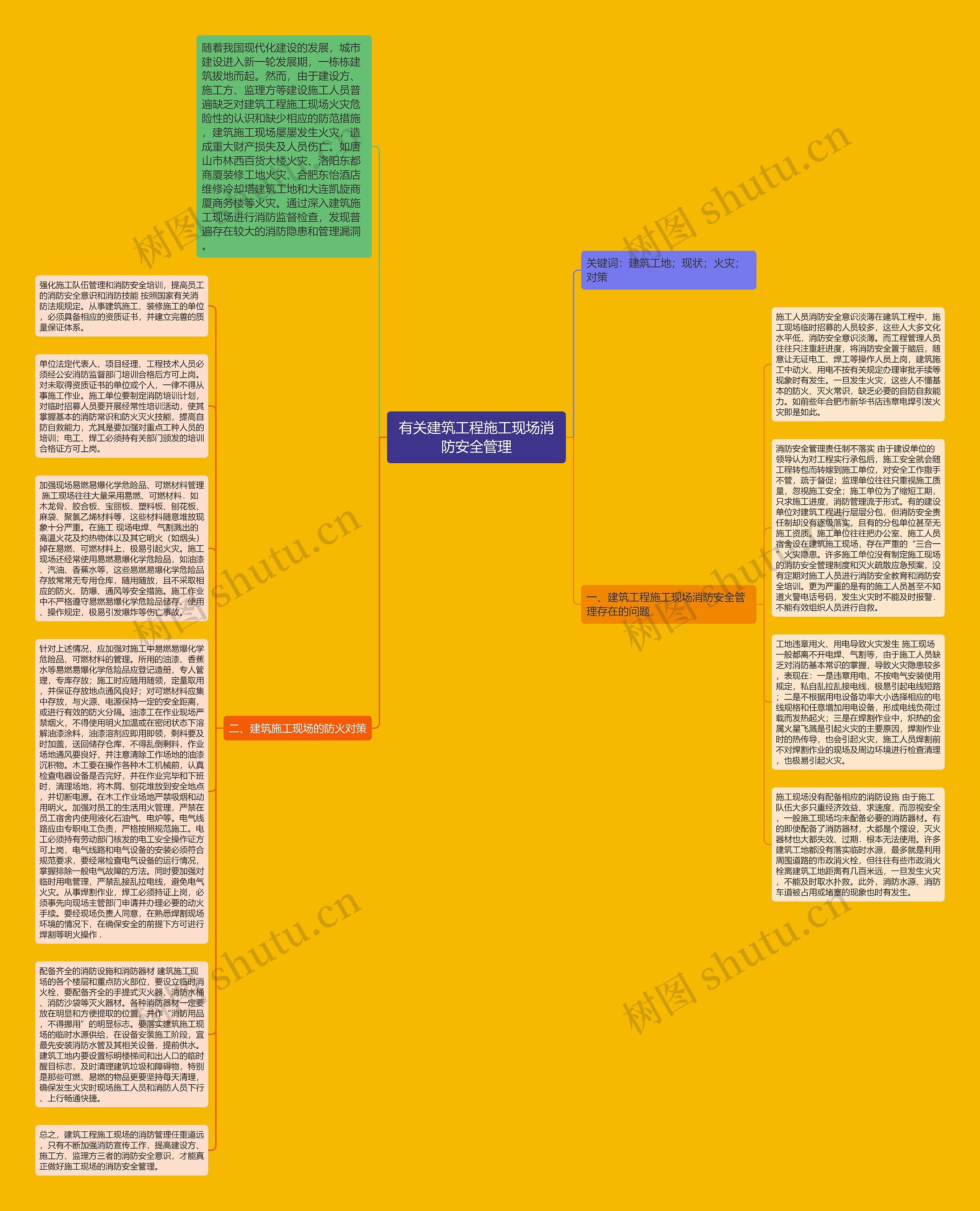 有关建筑工程施工现场消防安全管理思维导图