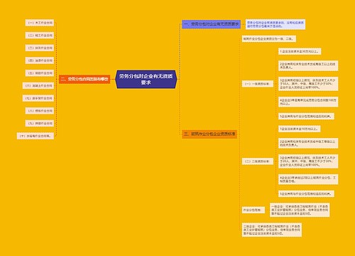 劳务分包对企业有无资质要求