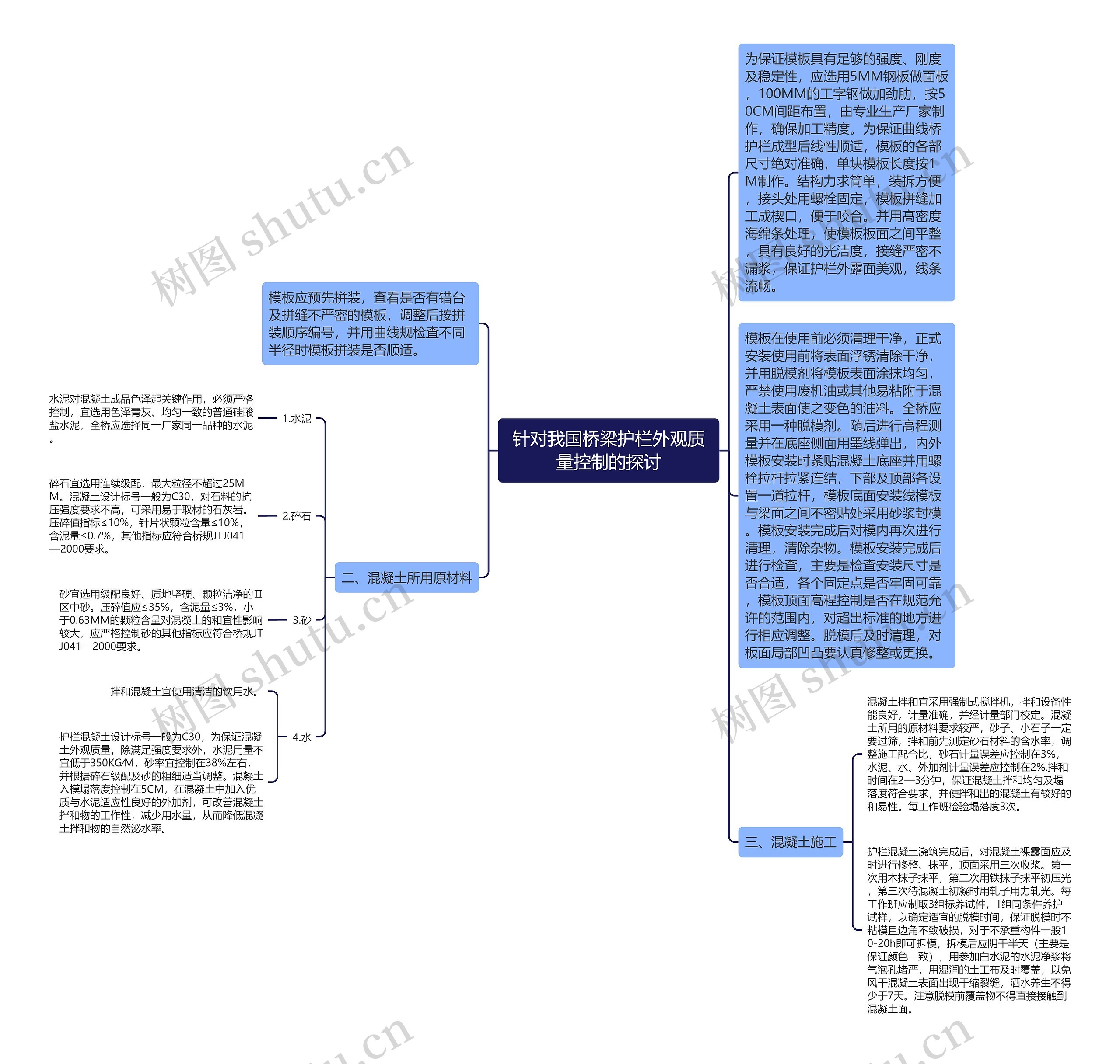 针对我国桥梁护栏外观质量控制的探讨思维导图