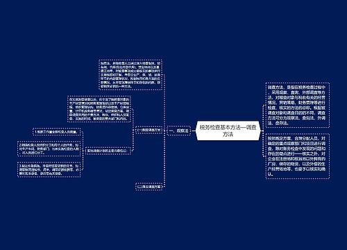 税务检查基本方法—调查方法