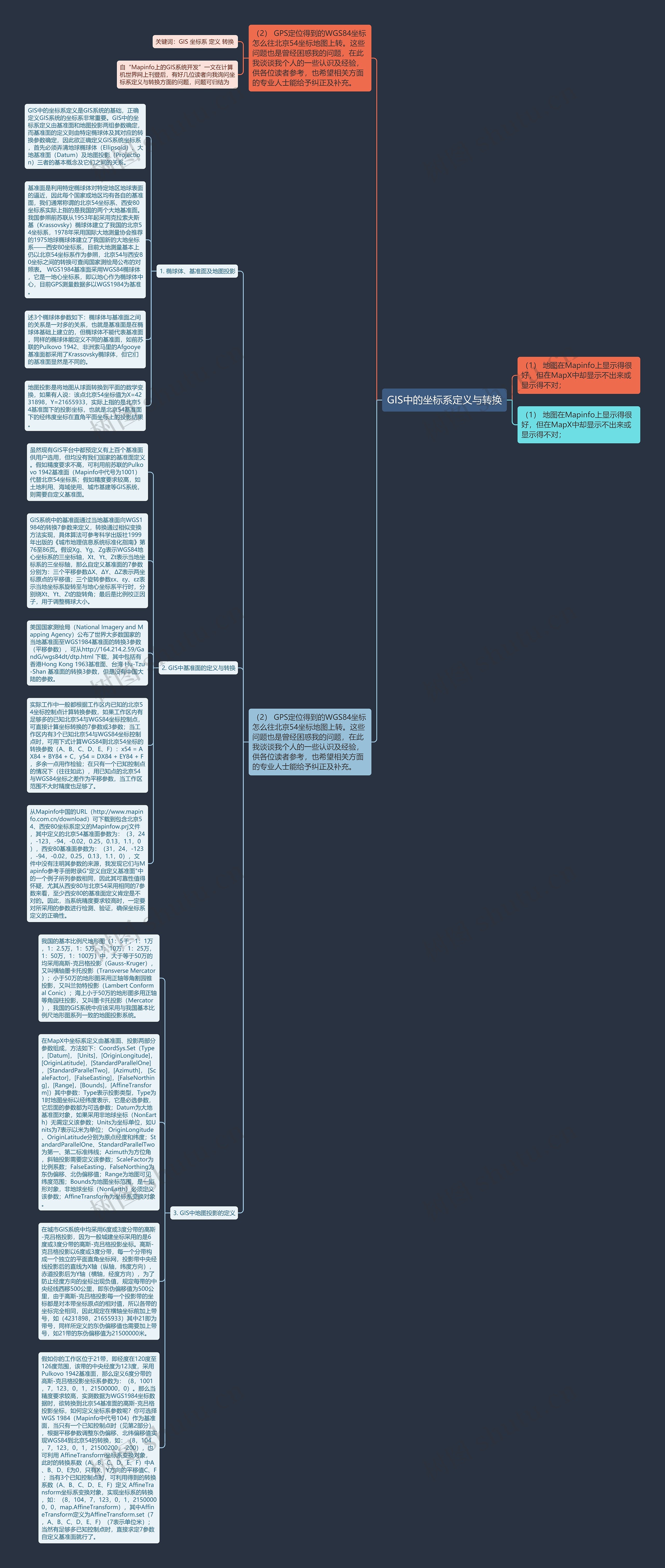 GIS中的坐标系定义与转换思维导图