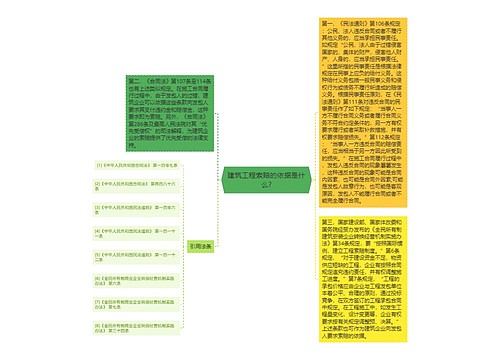 建筑工程索赔的依据是什么?