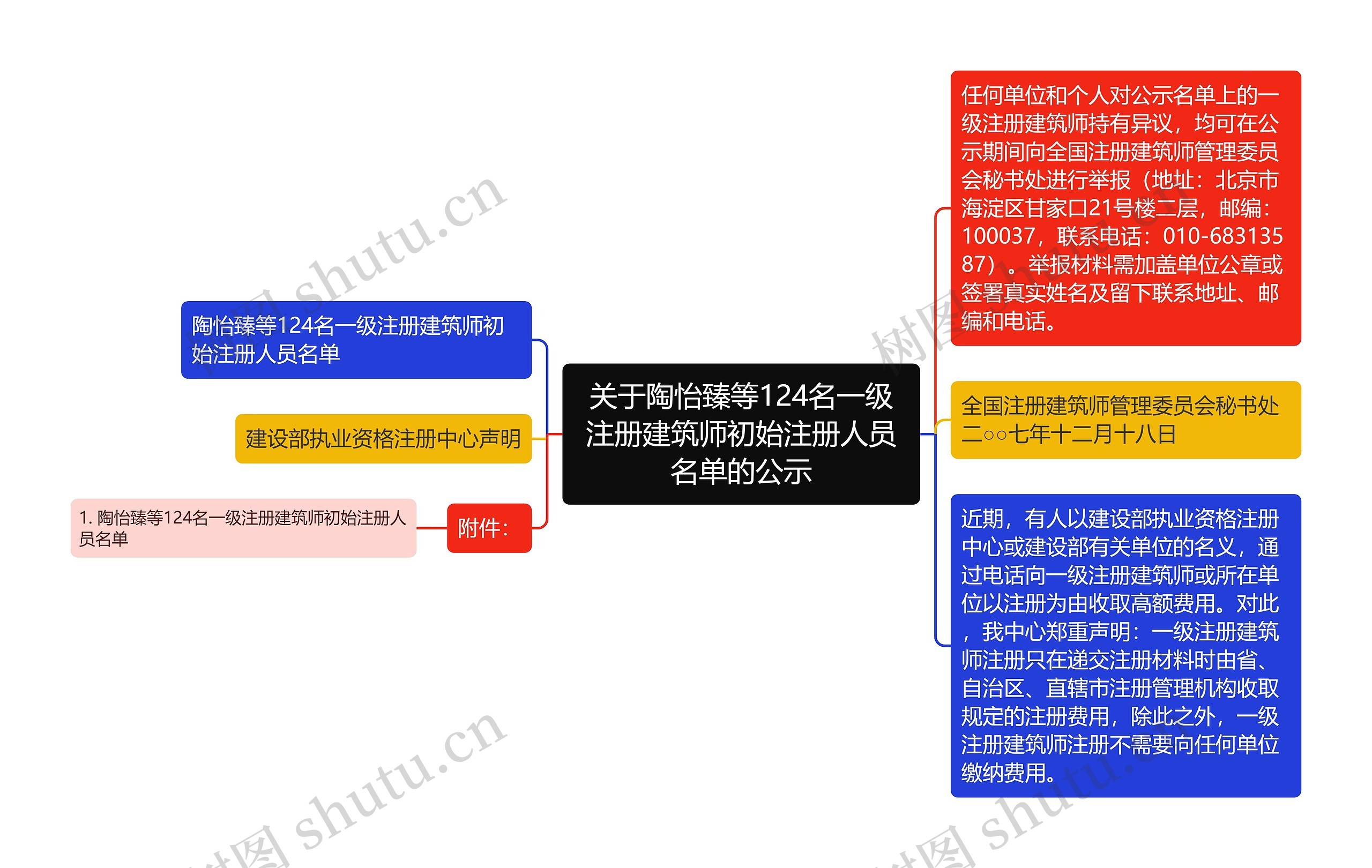 关于陶怡臻等124名一级注册建筑师初始注册人员名单的公示