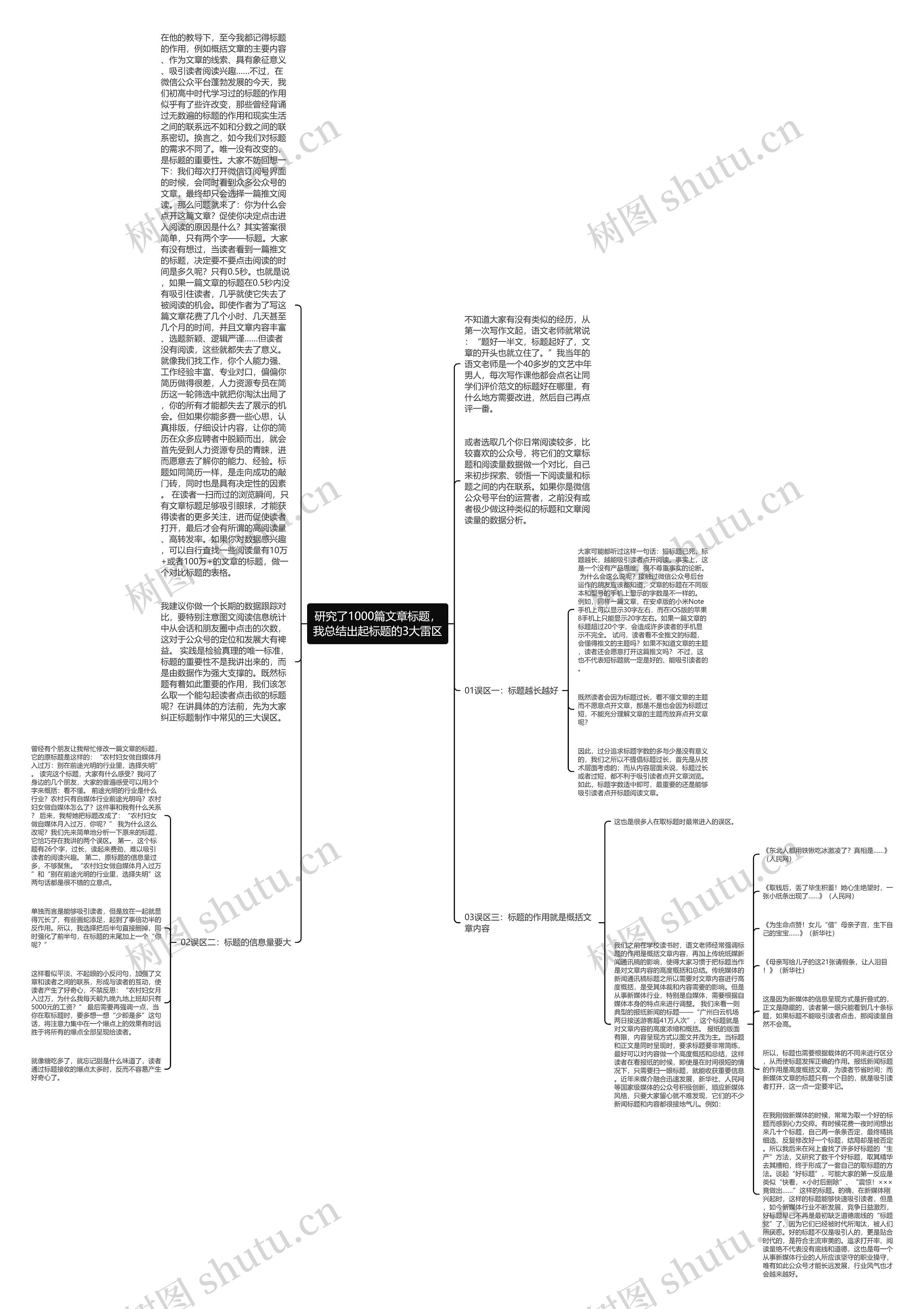 研究了1000篇文章标题，我总结出起标题的3大雷区思维导图