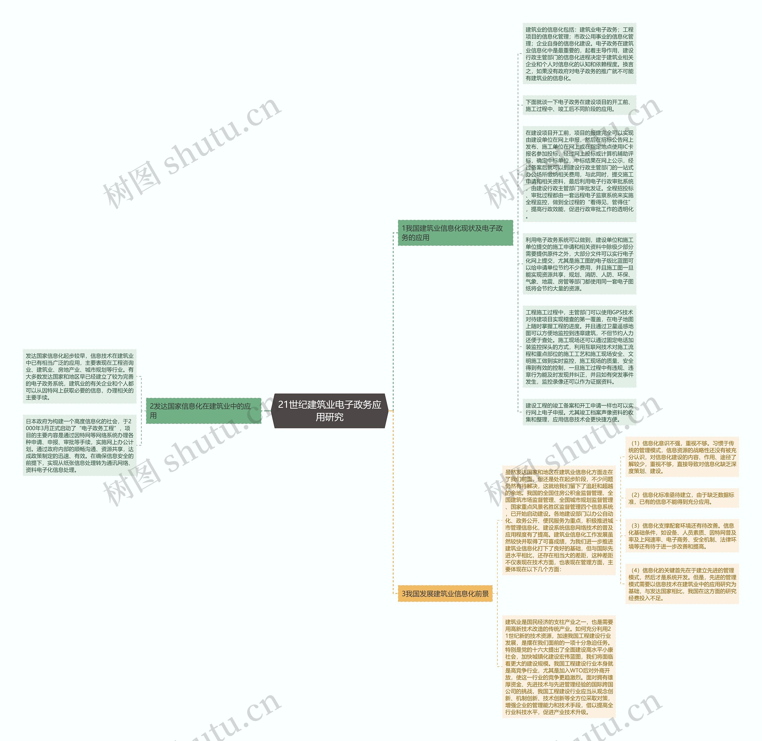 21世纪建筑业电子政务应用研究思维导图