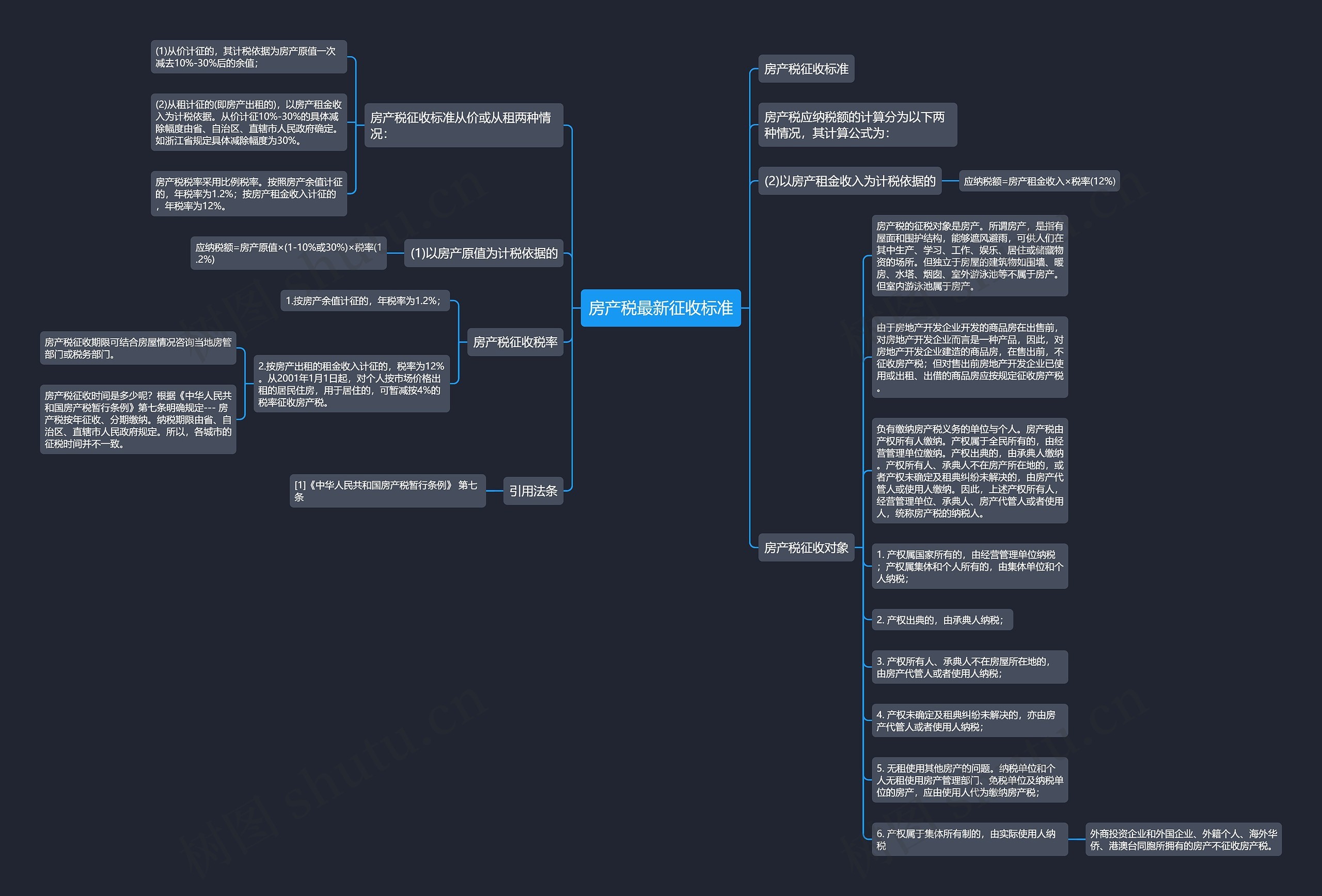 房产税最新征收标准思维导图