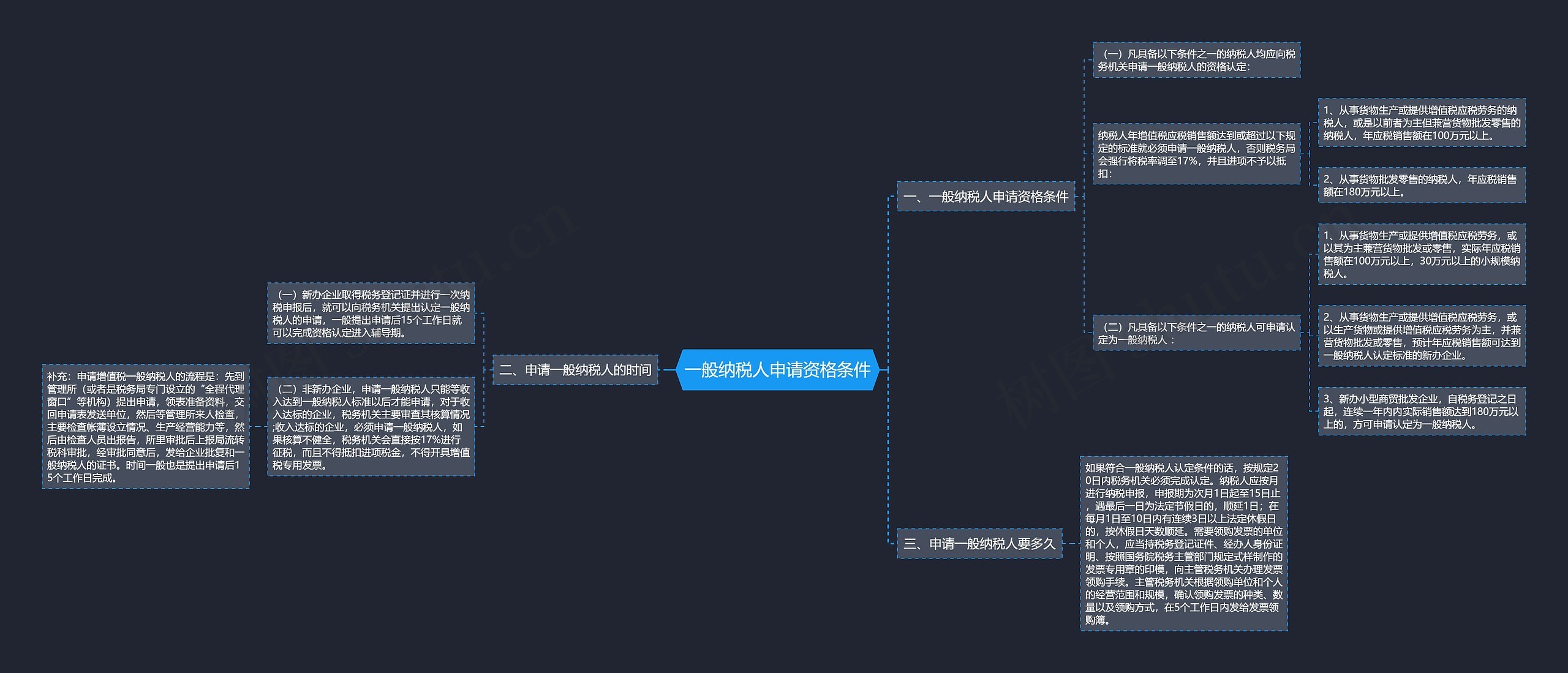 一般纳税人申请资格条件 一般纳税人申请资格条件