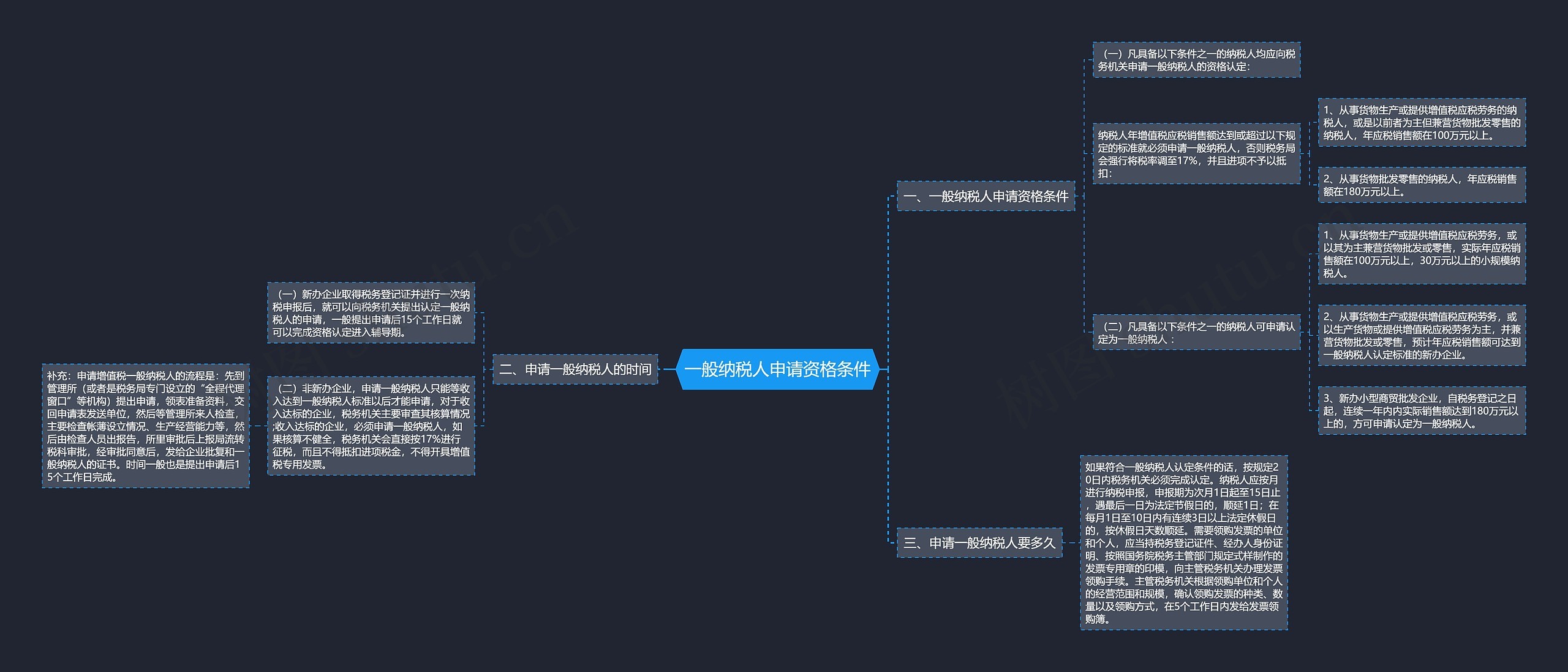一般纳税人申请资格条件思维导图