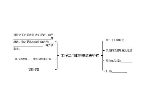 工程费用索赔申请表格式