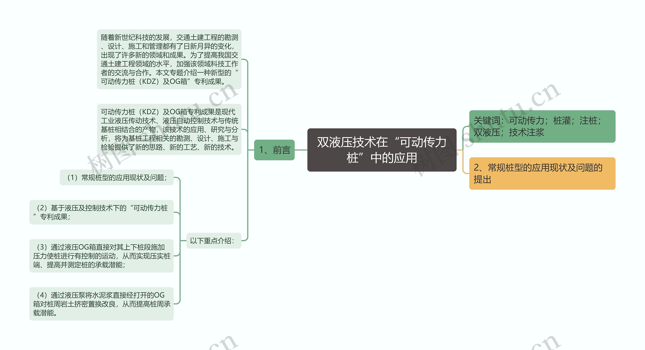 双液压技术在“可动传力桩”中的应用思维导图