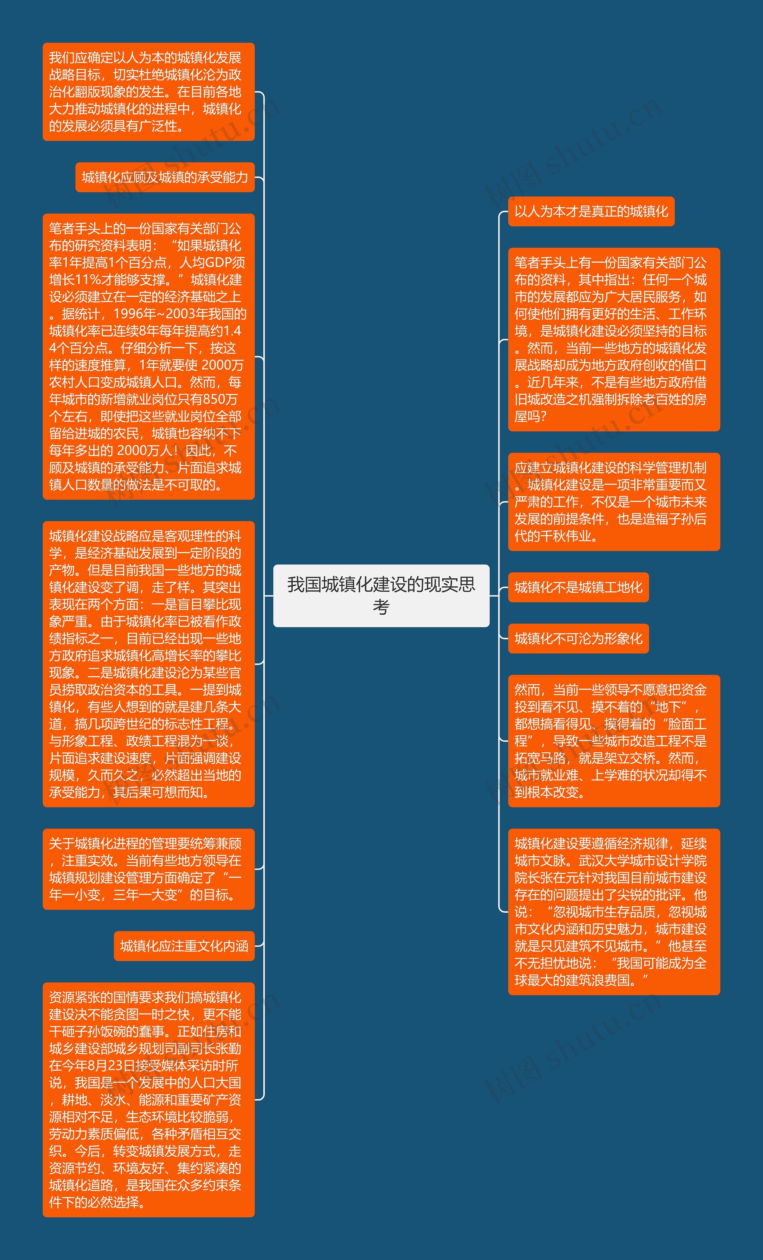 我国城镇化建设的现实思考