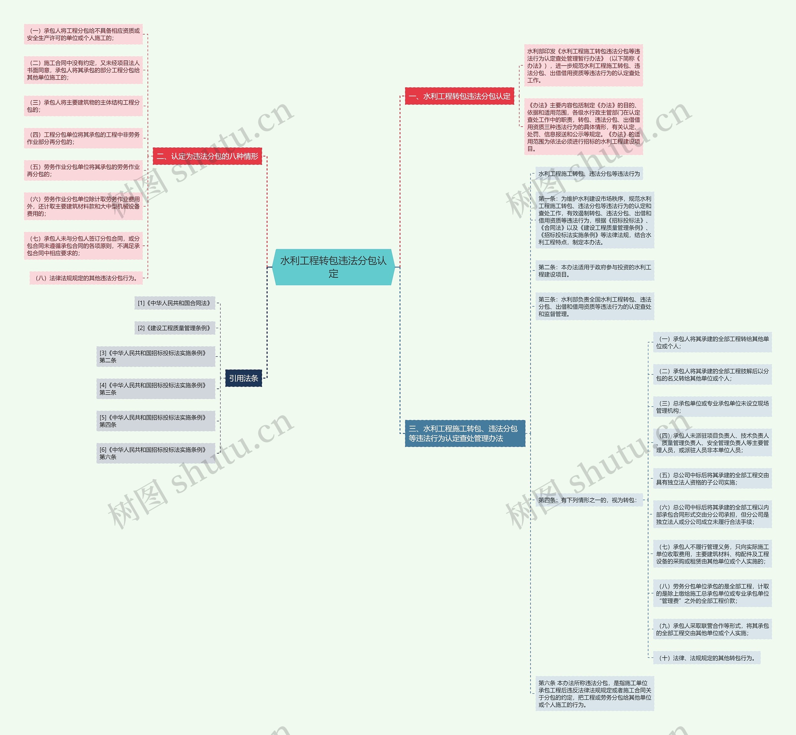 水利工程转包违法分包认定 水利工程转包违法分包认定