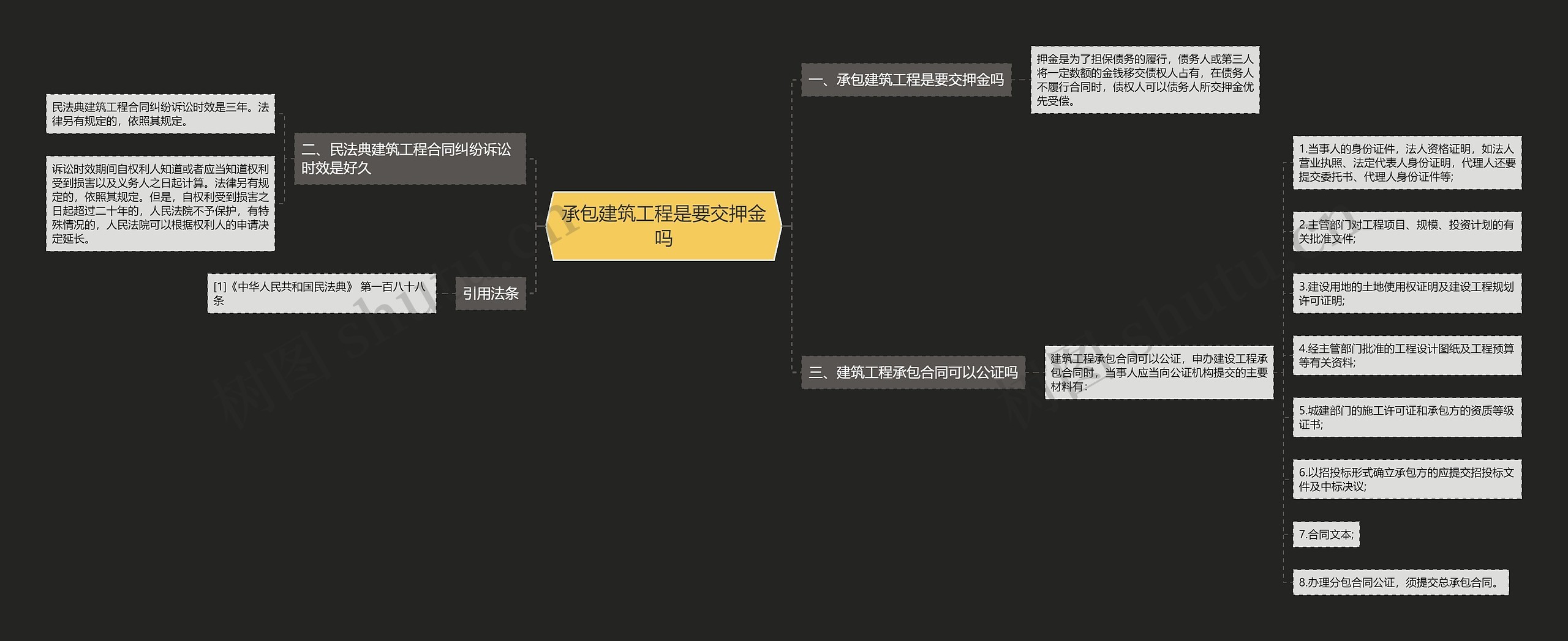 承包建筑工程是要交押金吗