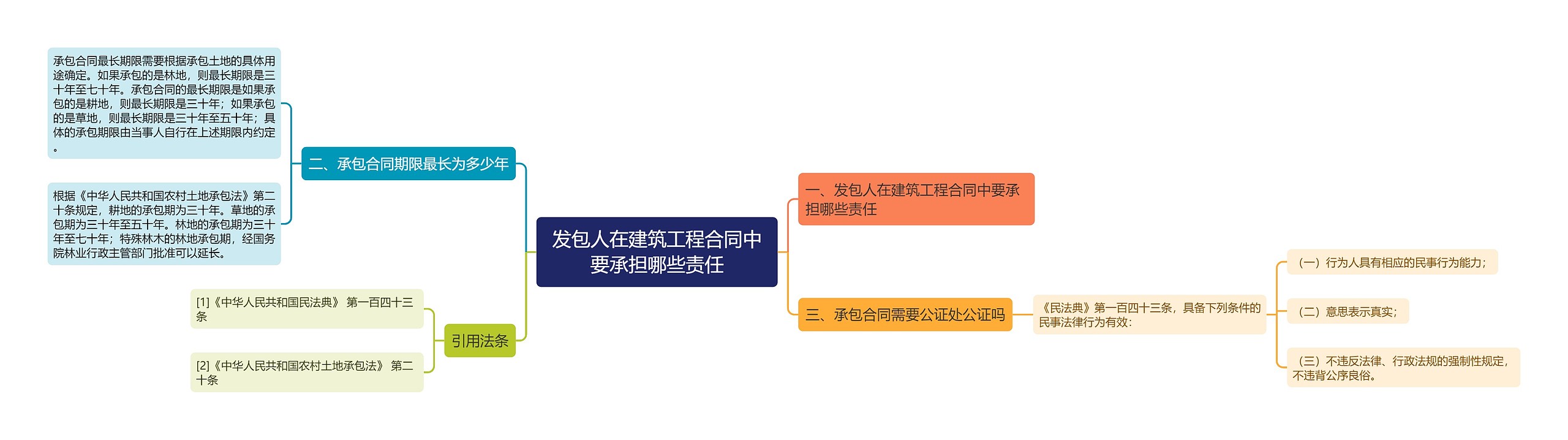 发包人在建筑工程合同中要承担哪些责任 发包人在建筑工程合同中要承担哪些责任