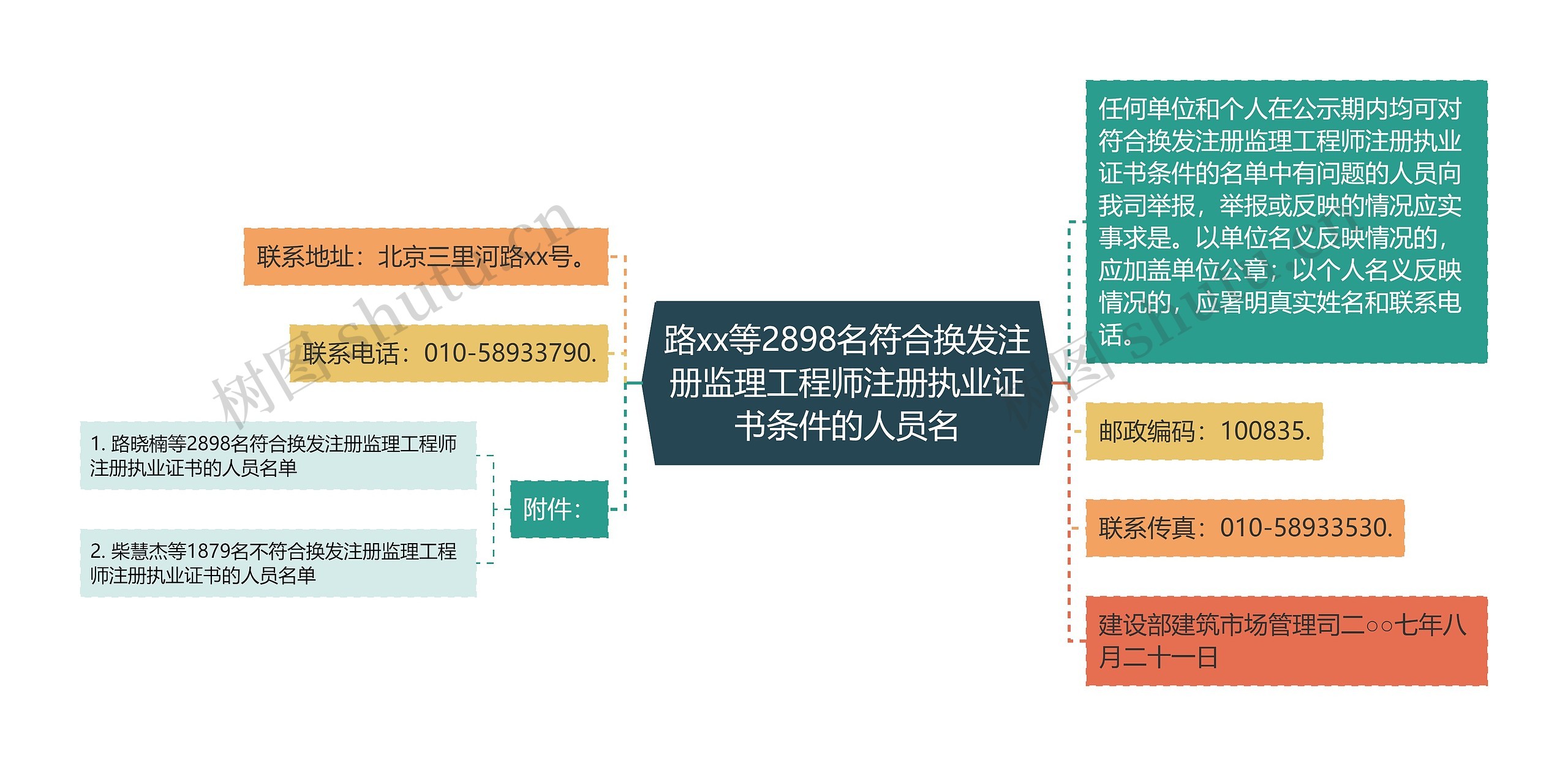 路xx等2898名符合换发注册监理工程师注册执业证书条件的人员名 路xx等2898名符合换发注册监理工程师注册执业证书条件的人员名
