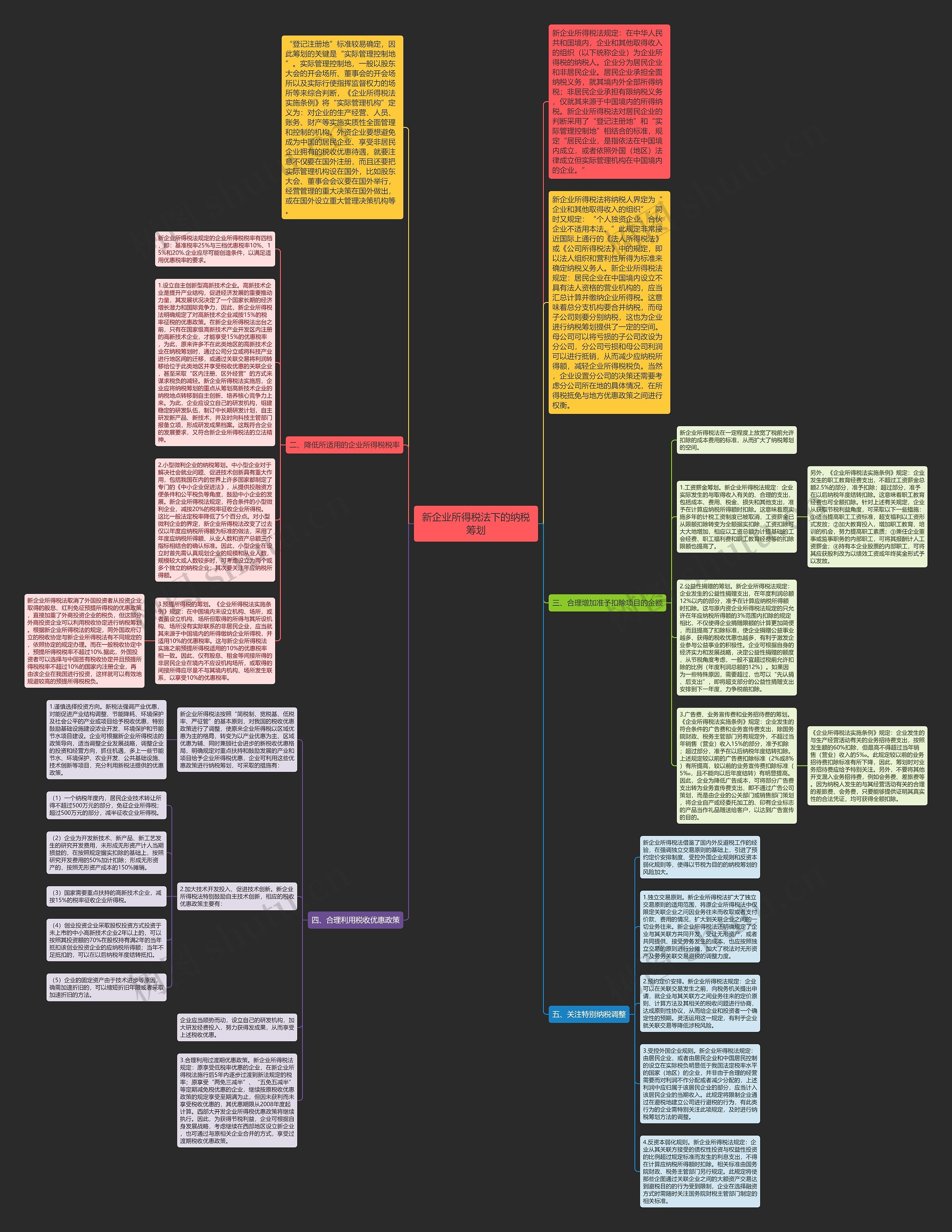 新企业所得税法下的纳税筹划思维导图