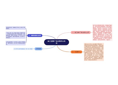 施工挖断广电光缆怎么处罚