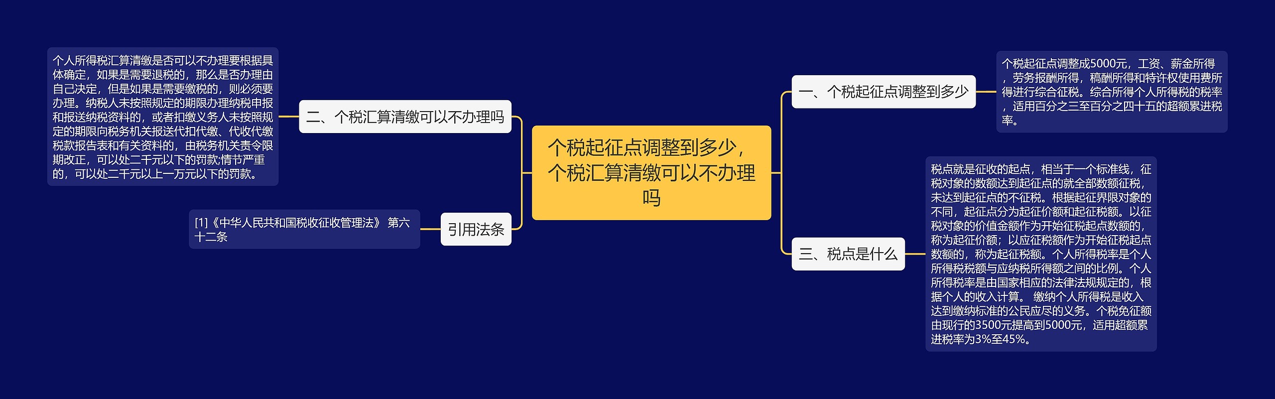 个税起征点调整到多少，个税汇算清缴可以不办理吗