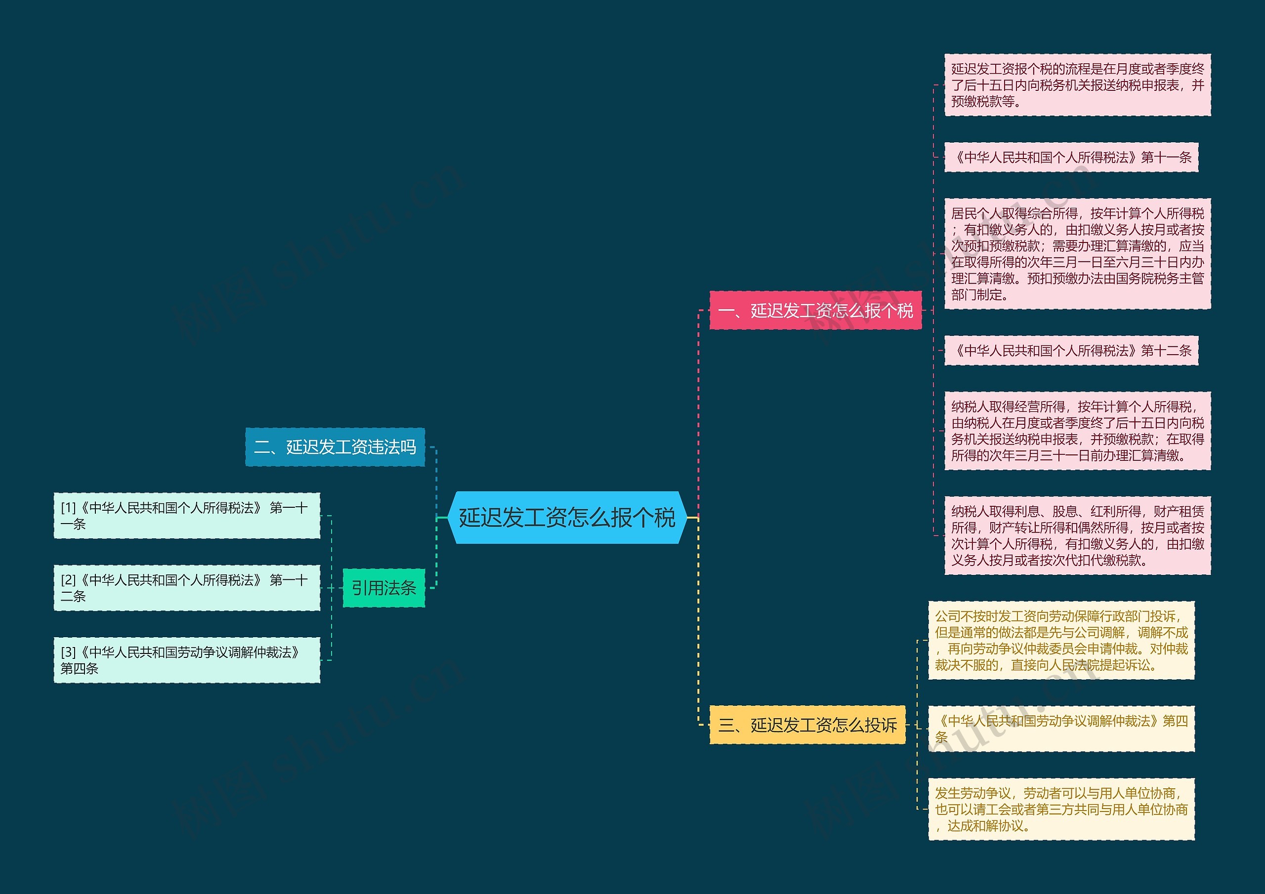 延迟发工资怎么报个税思维导图