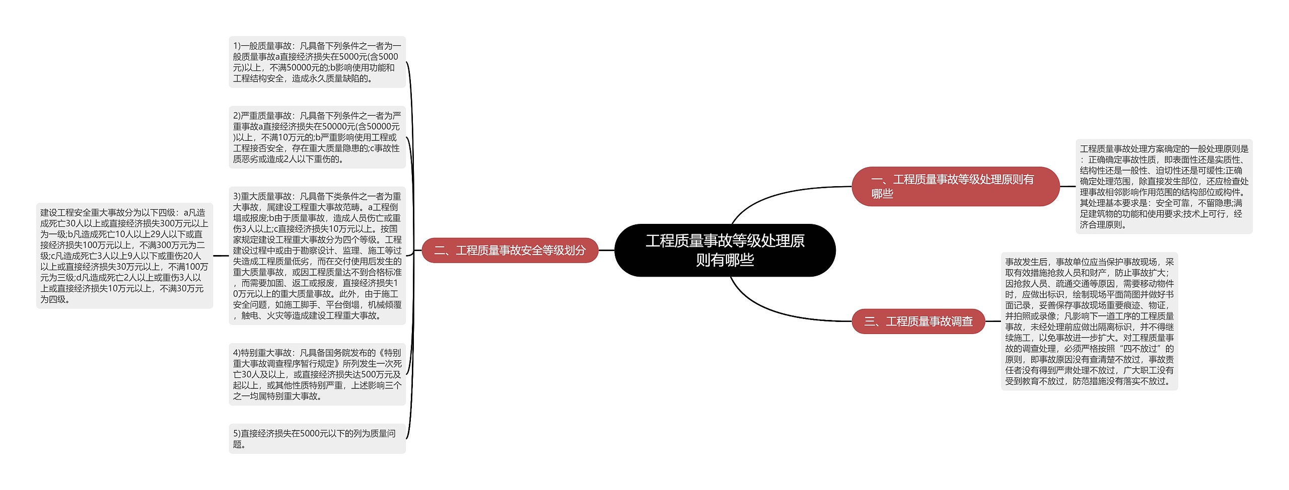 工程质量事故等级处理原则有哪些思维导图