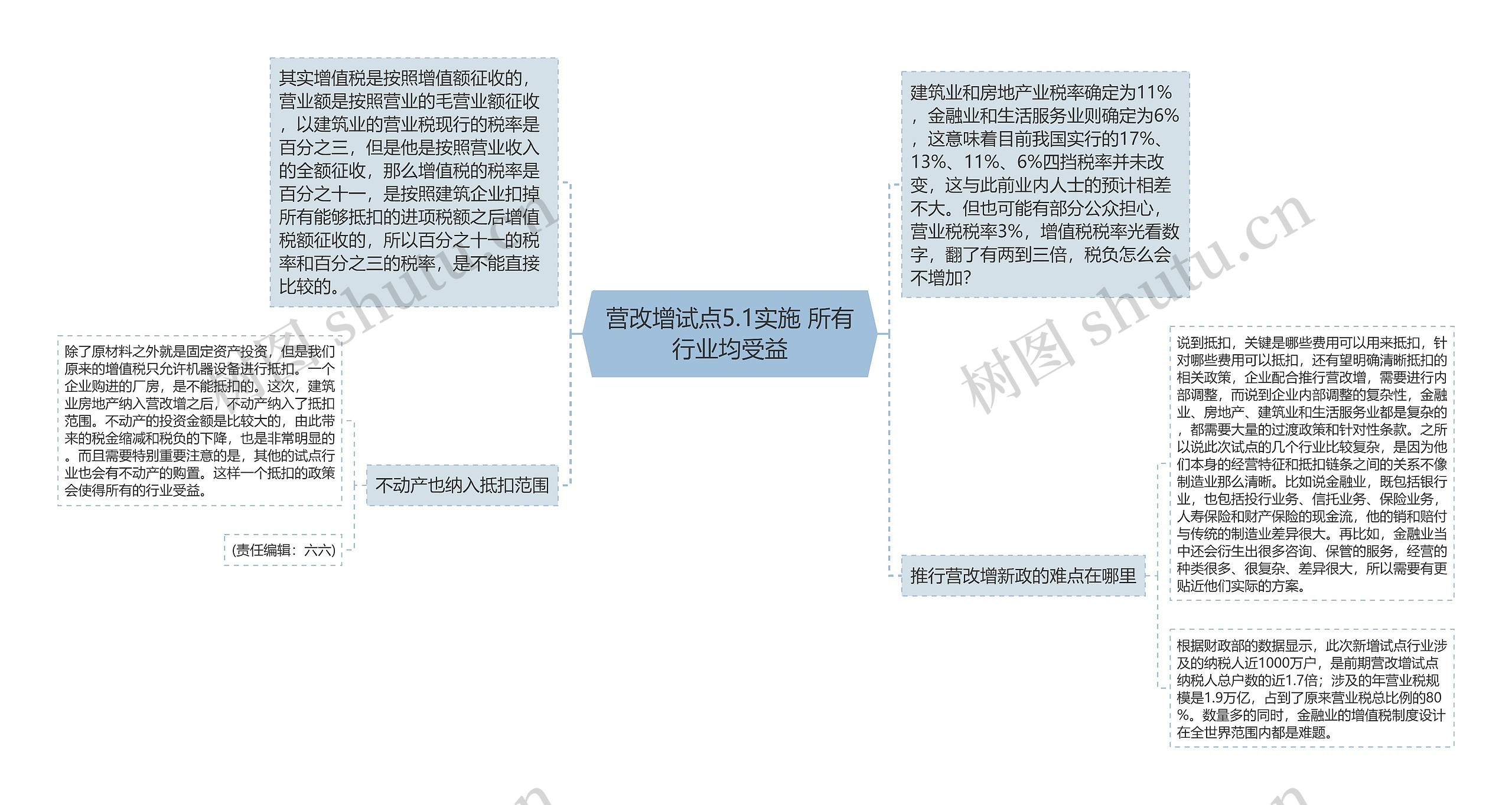 营改增试点5.1实施 所有行业均受益思维导图