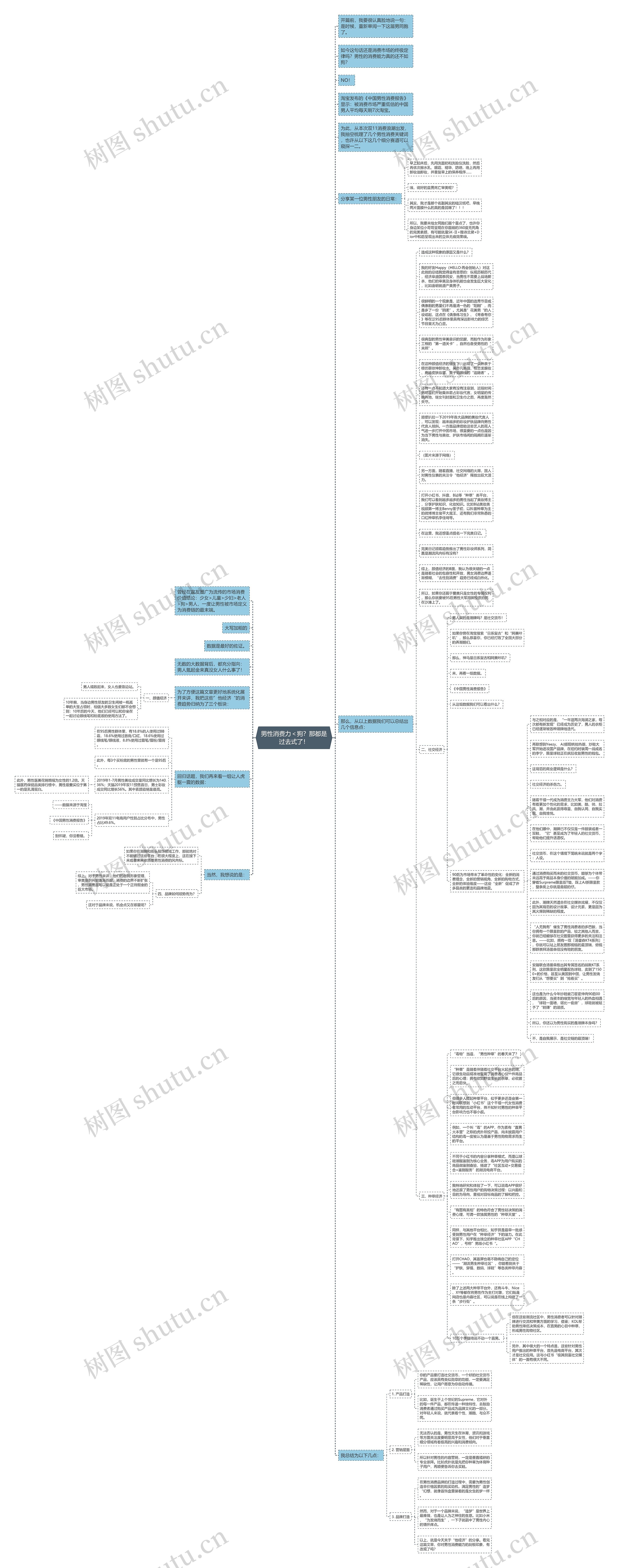 男性消费力＜狗？那都是过去式了！思维导图