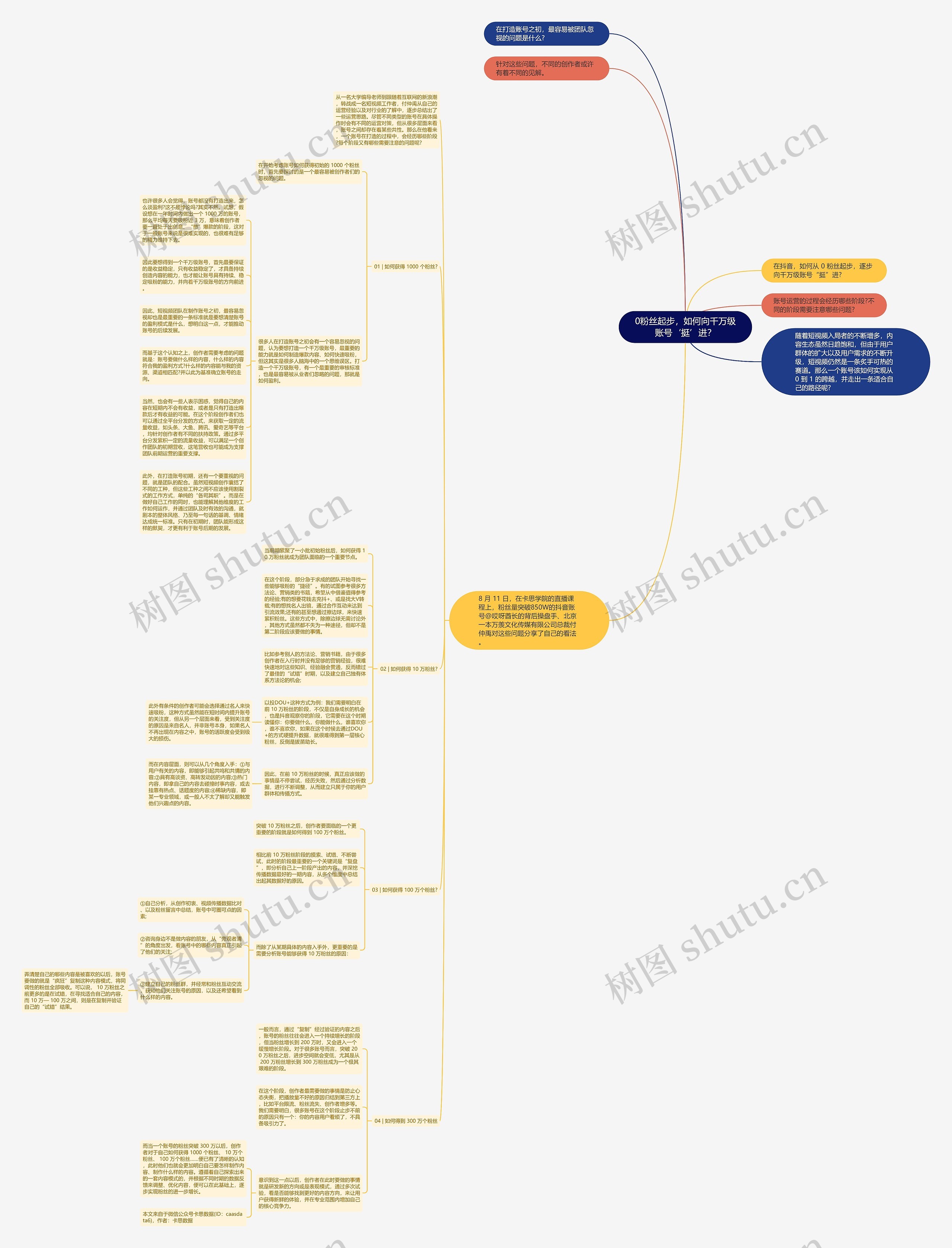 0粉丝起步，如何向千万级账号‘挺’进？思维导图