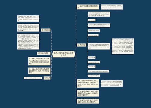 退休人员找工作后工资要交税吗