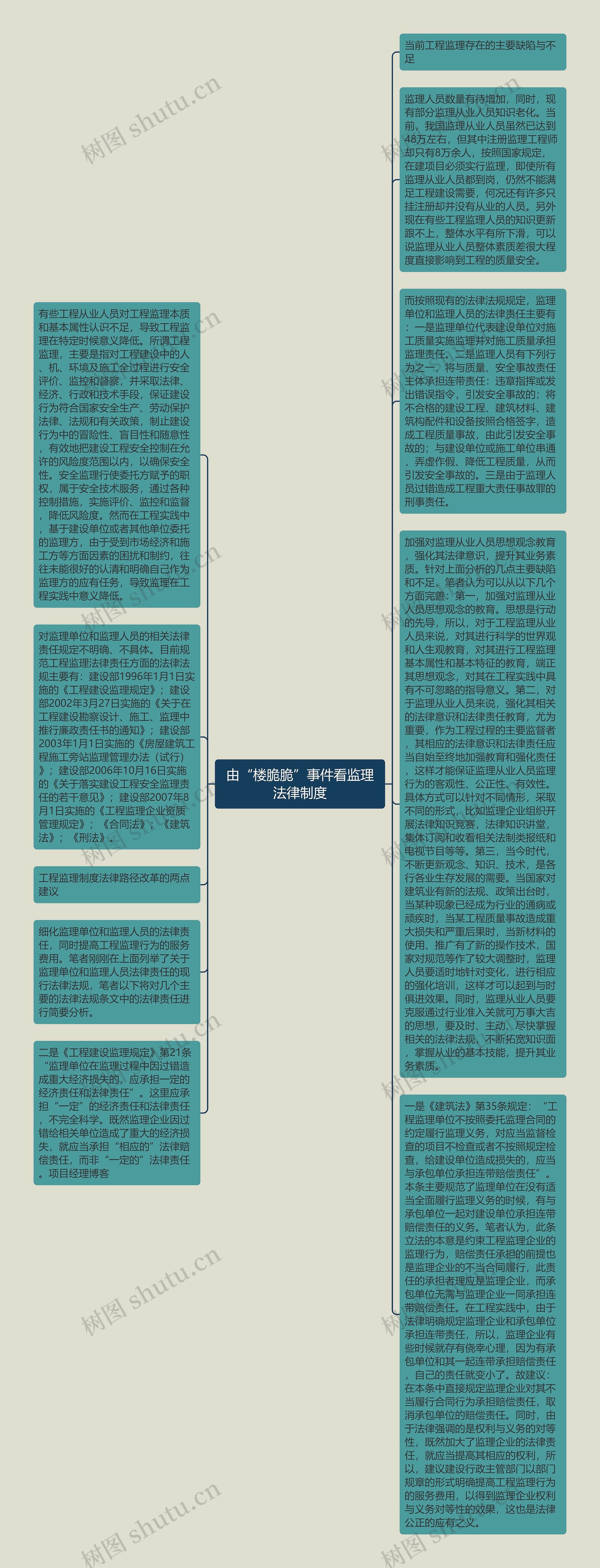 由“楼脆脆”事件看监理法律制度