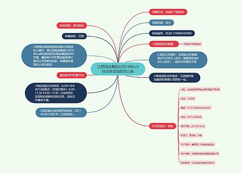 江西铜业集团公司100kt/a锌冶炼项目招标公告