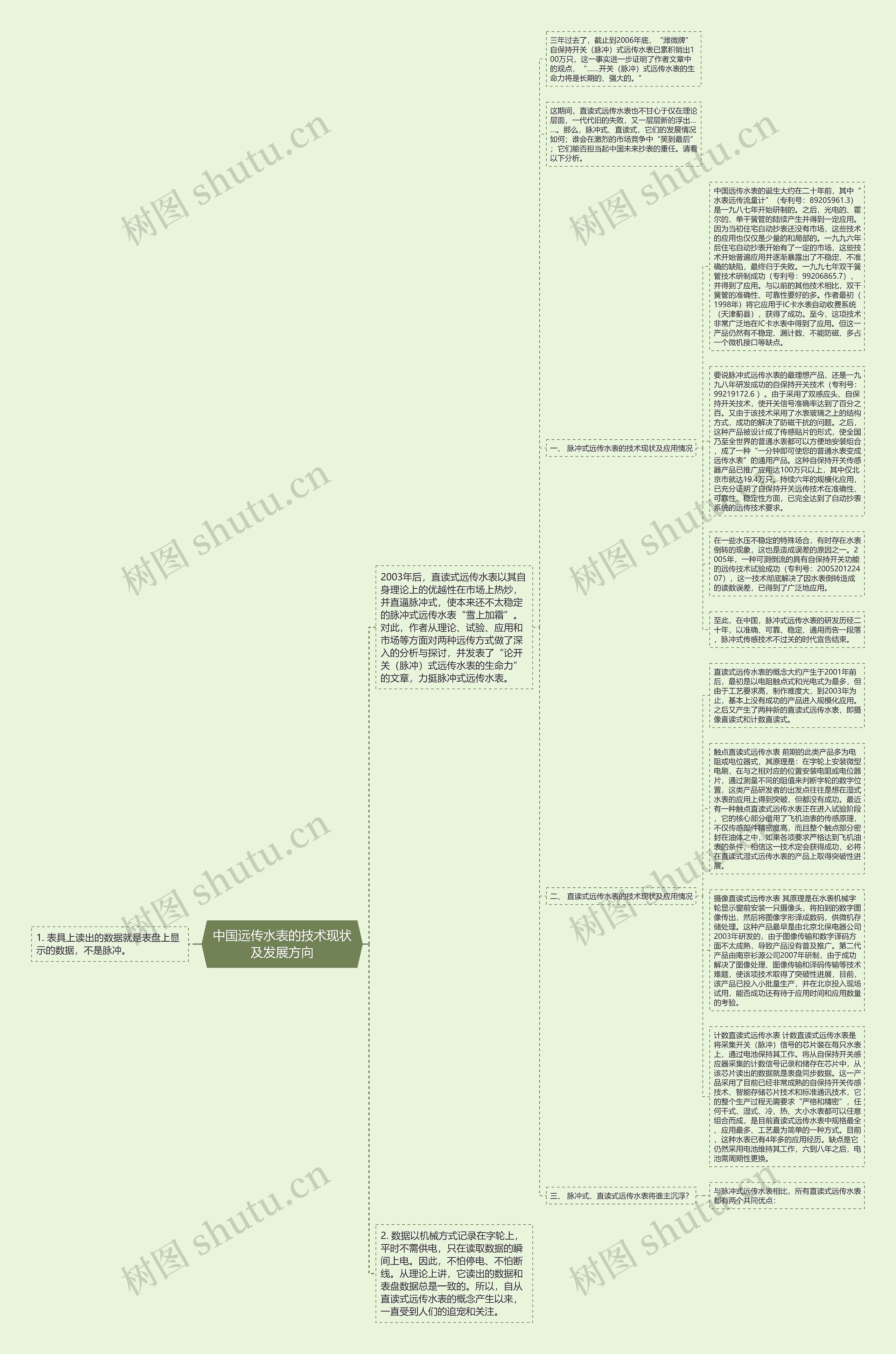中国远传水表的技术现状及发展方向思维导图