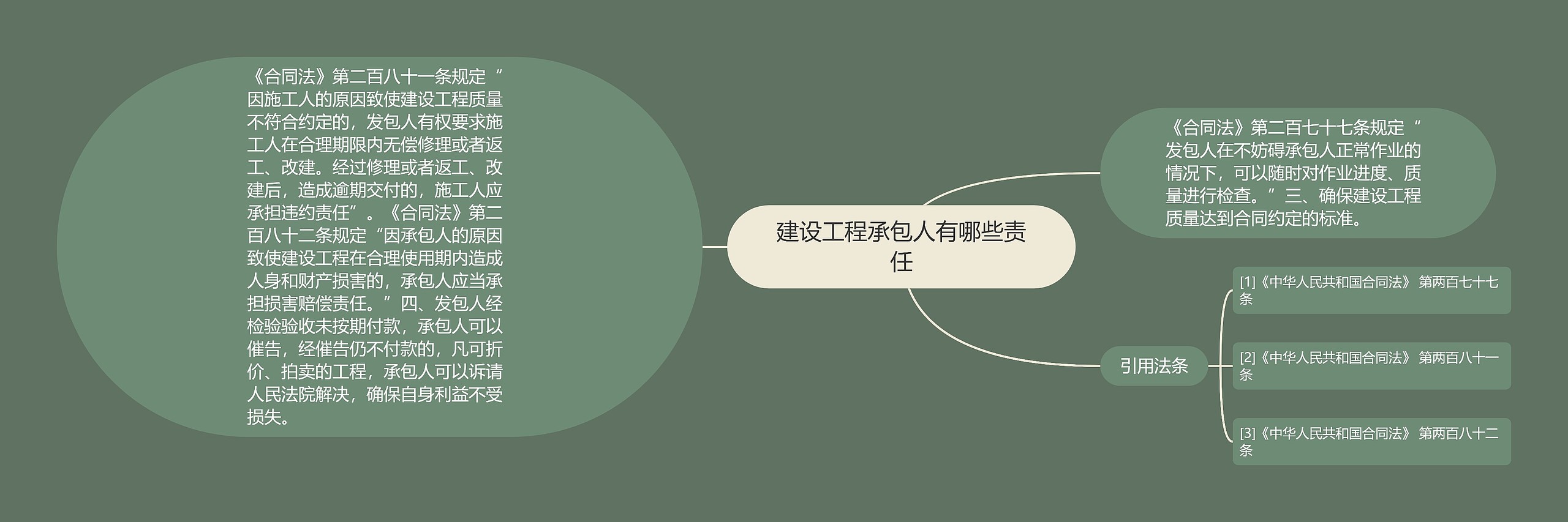 建设工程承包人有哪些责任