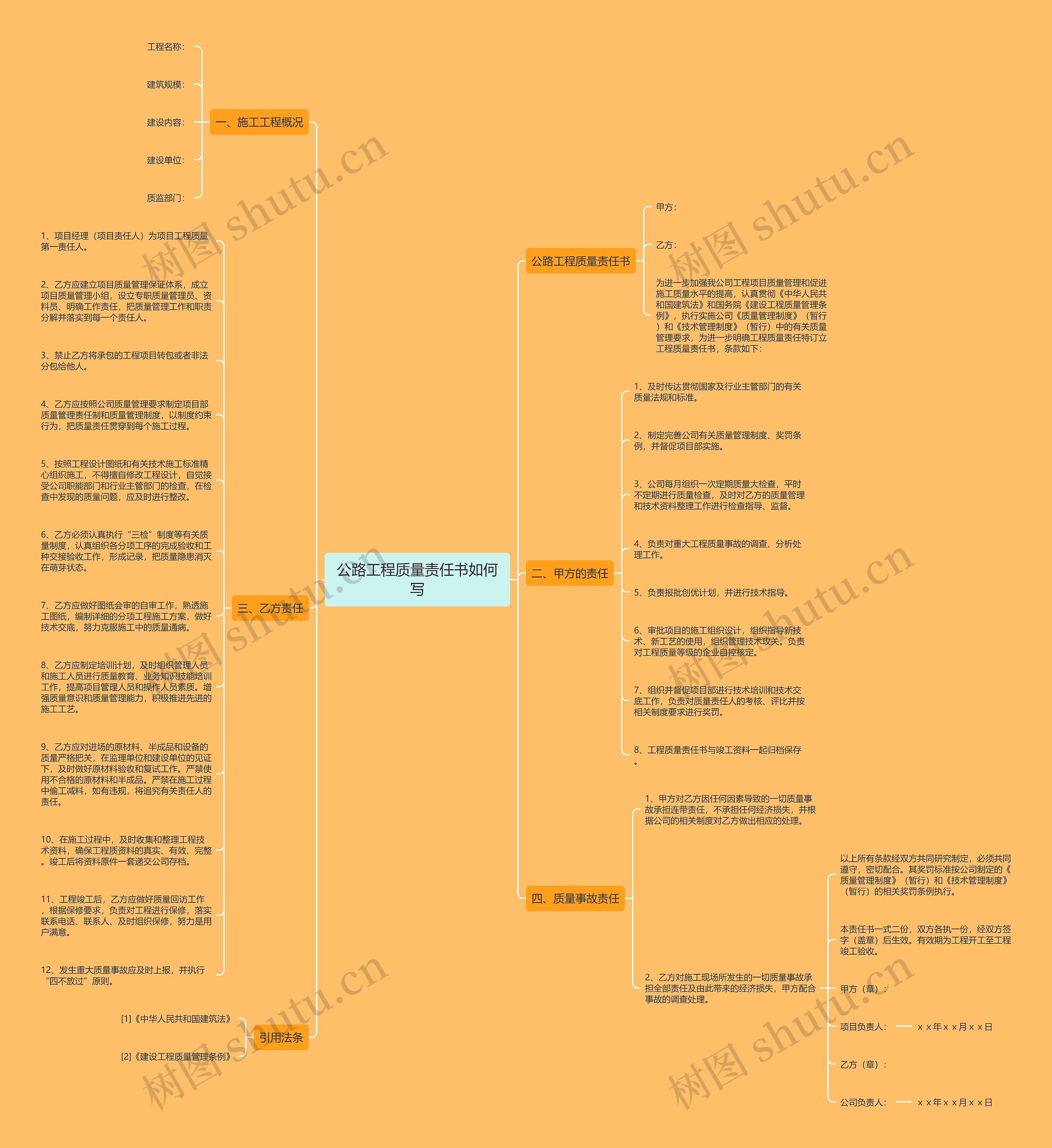 公路工程质量责任书如何写思维导图
