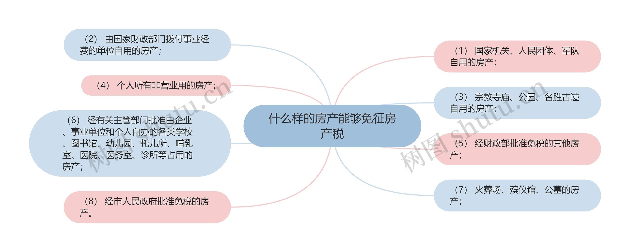 什么样的房产能够免征房产税