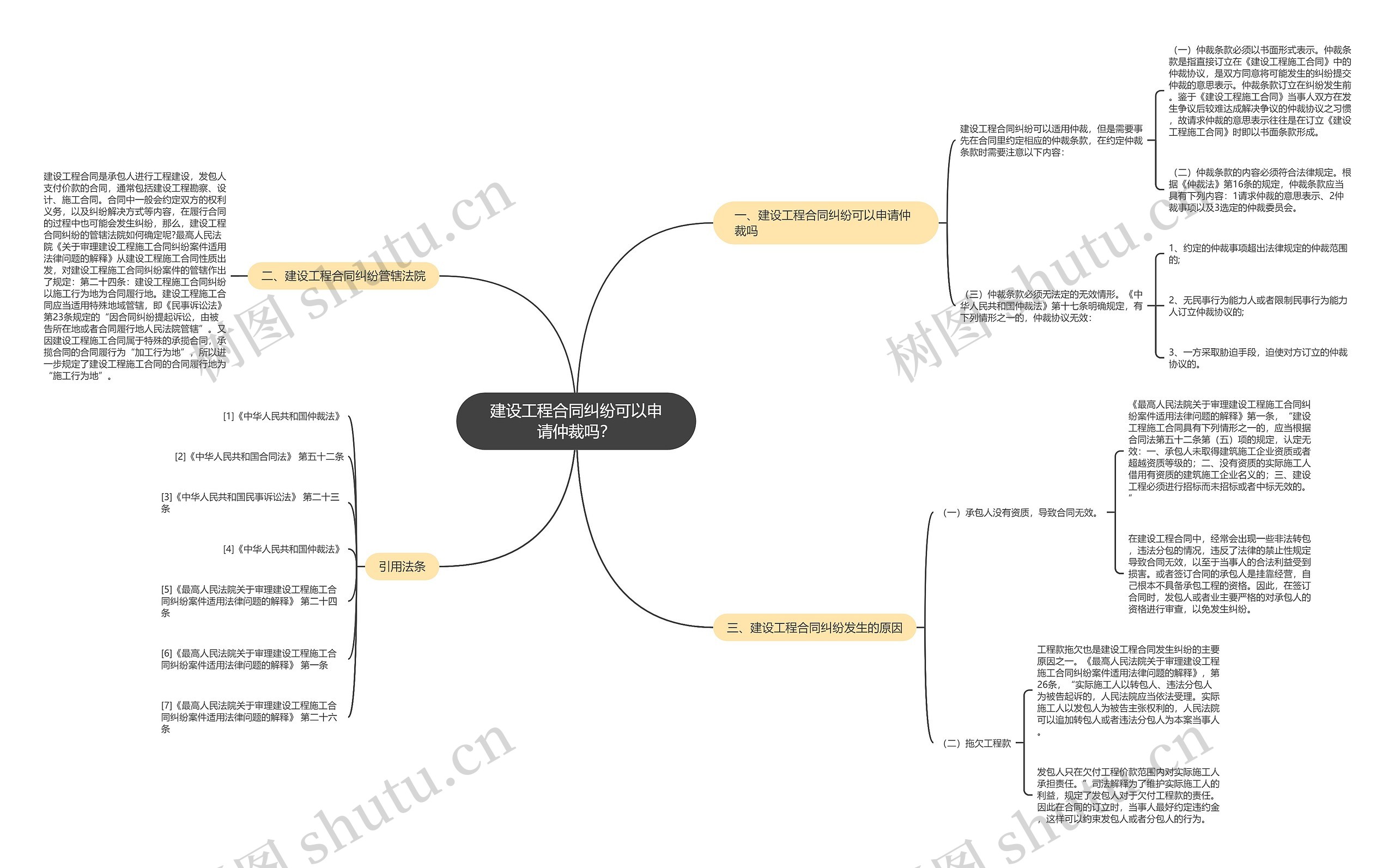 建设工程合同纠纷可以申请仲裁吗? 建设工程合同纠纷可以申请仲裁吗?