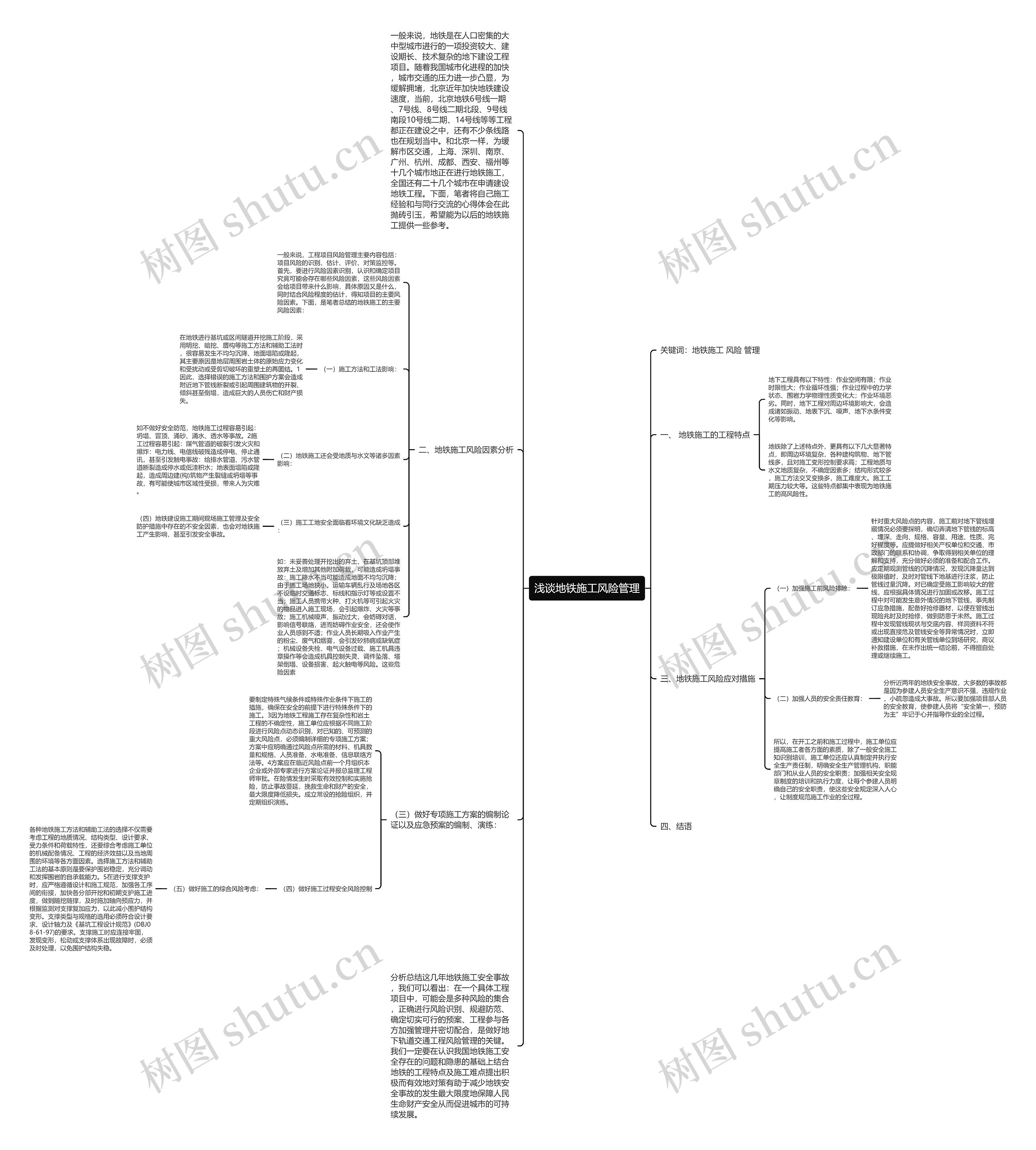 浅谈地铁施工风险管理思维导图